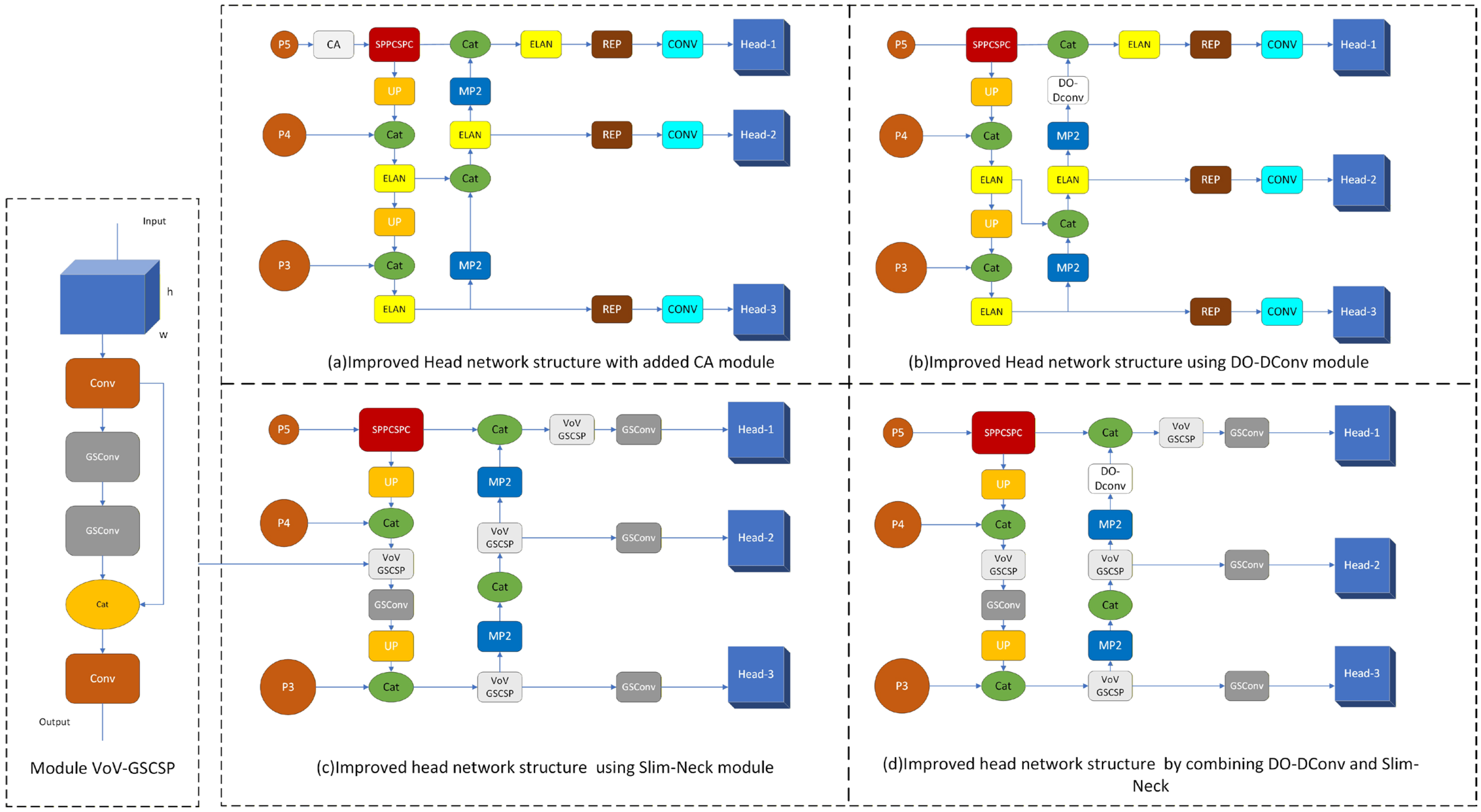 Sensors 25 07394 g002