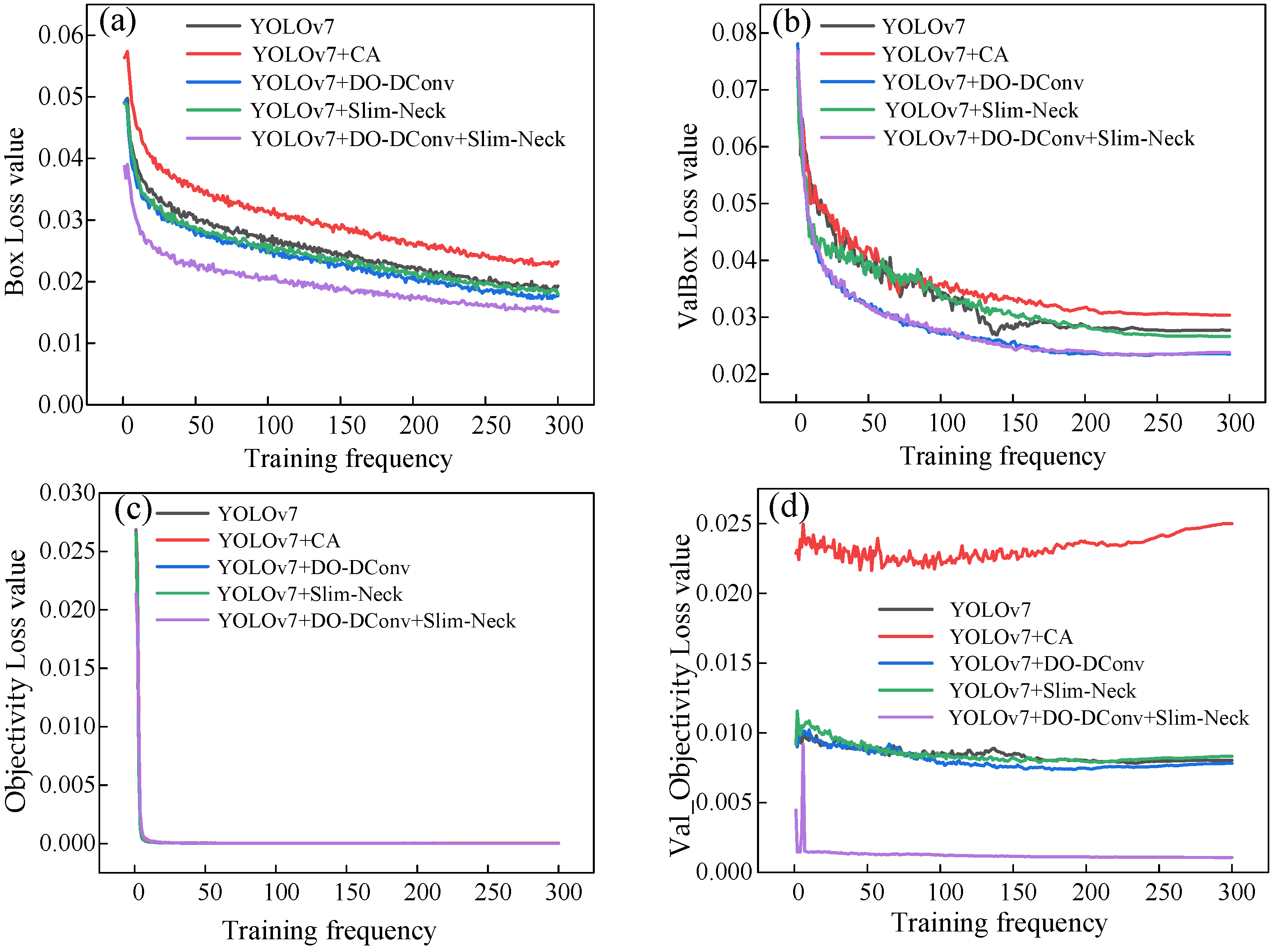 Sensors 25 07394 g004a