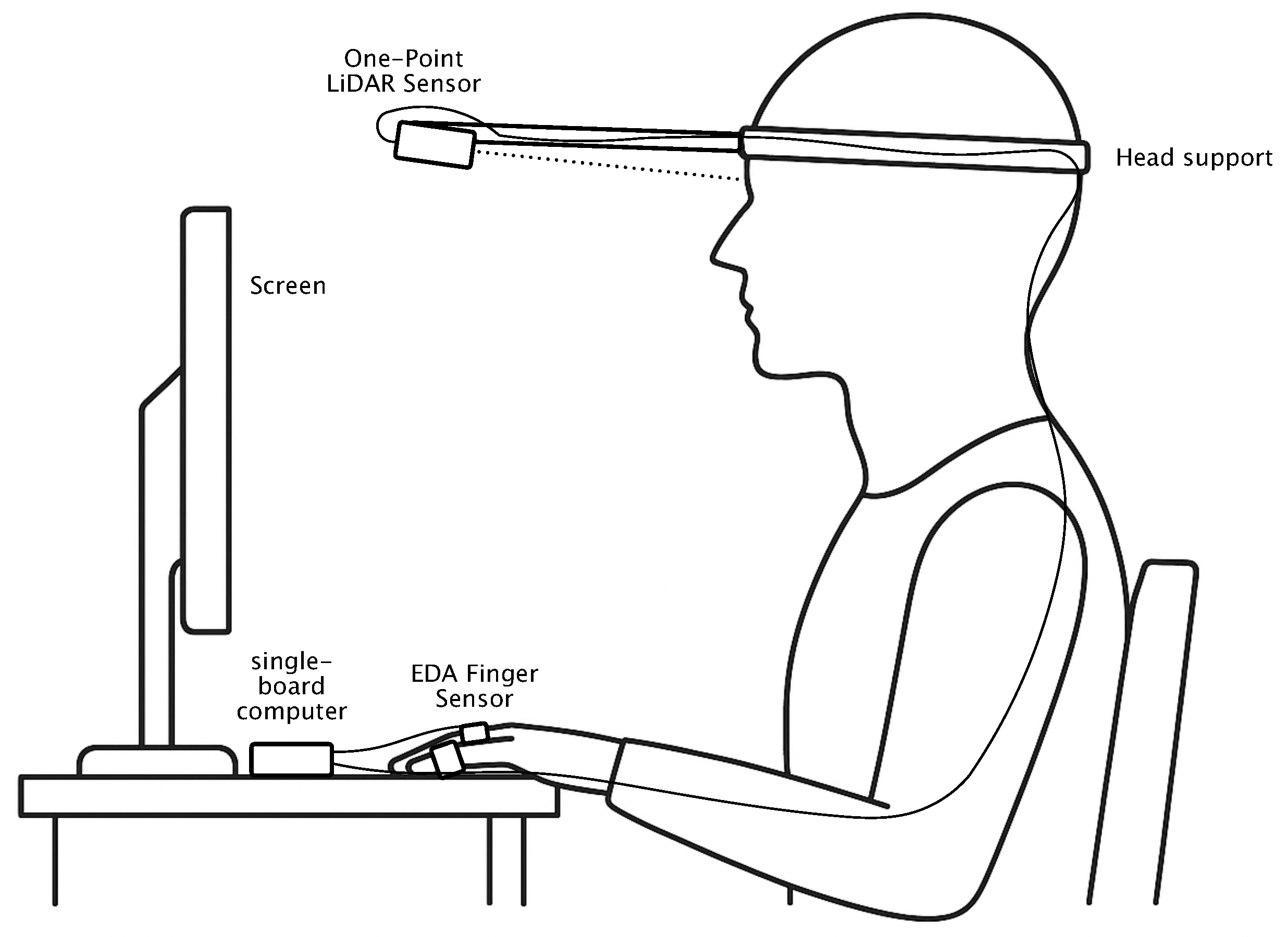 Sensors 25 07395 g001