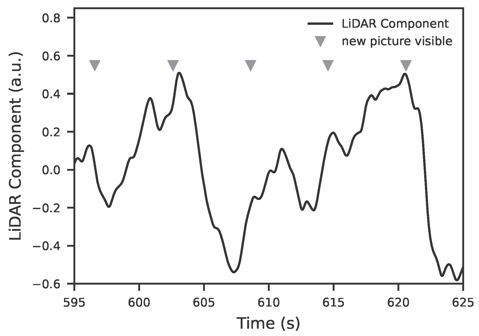 Sensors 25 07395 g003