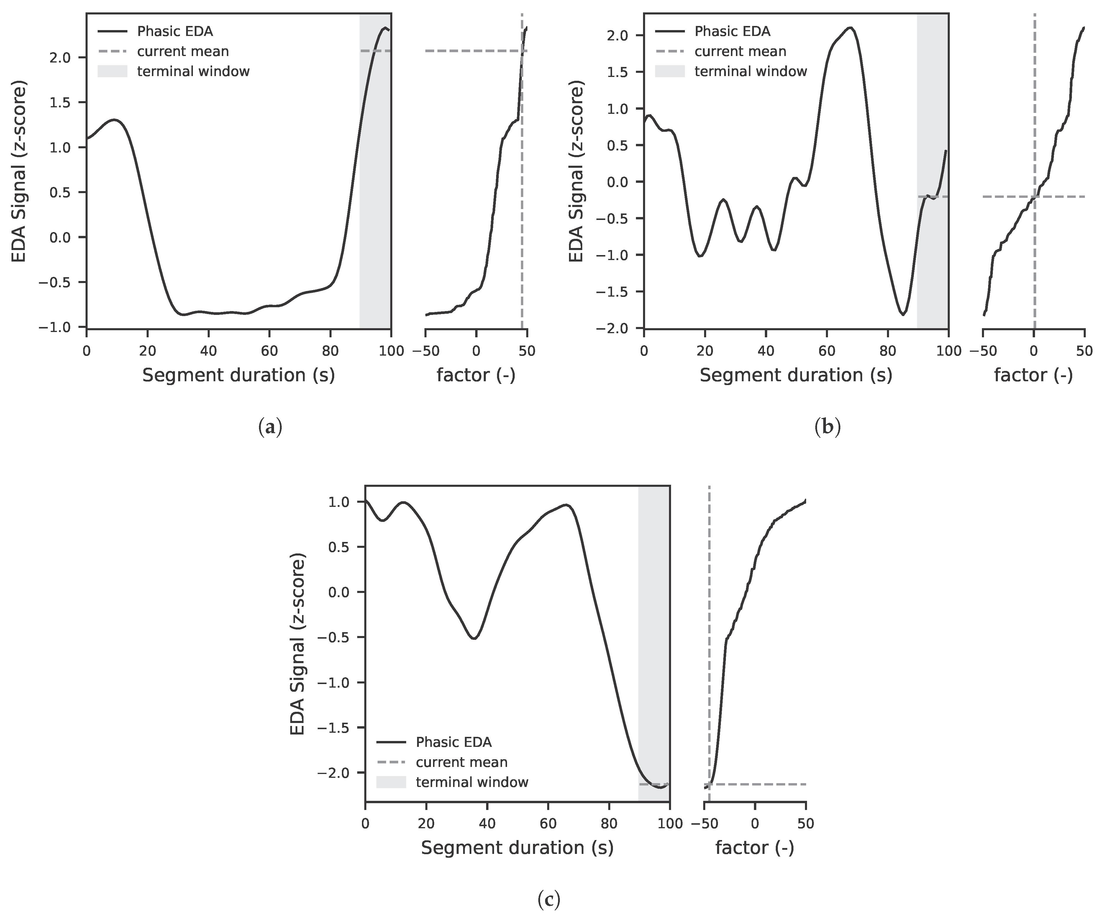 Sensors 25 07395 g004