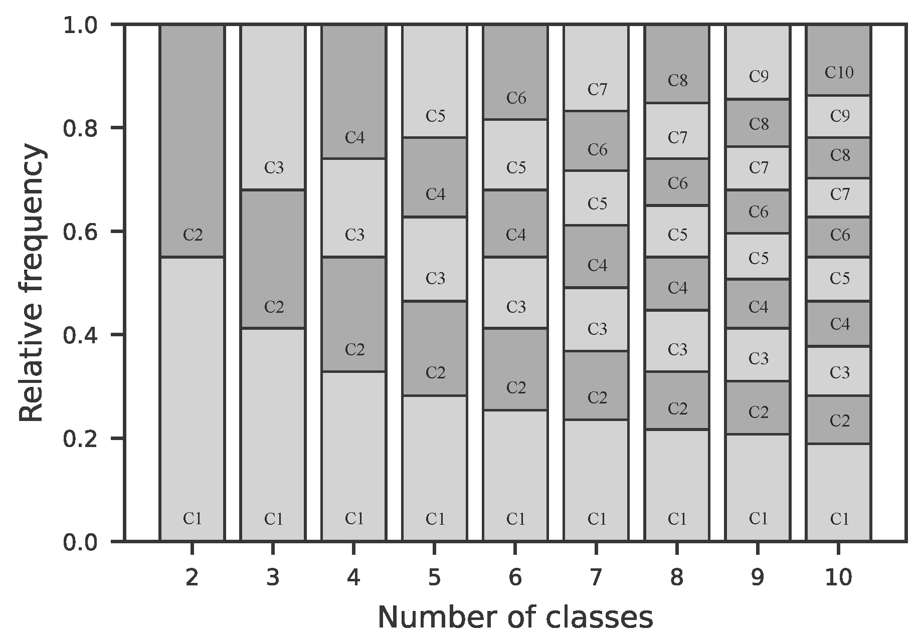 Sensors 25 07395 g005
