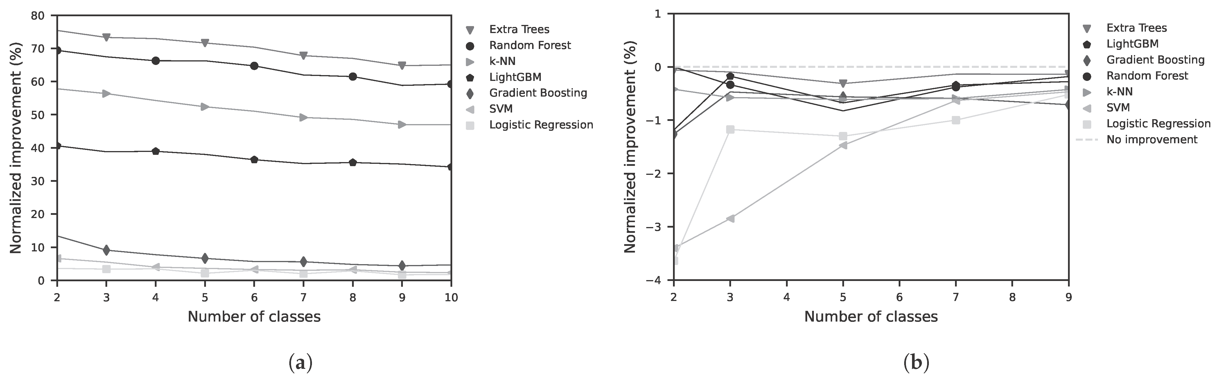Sensors 25 07395 g006