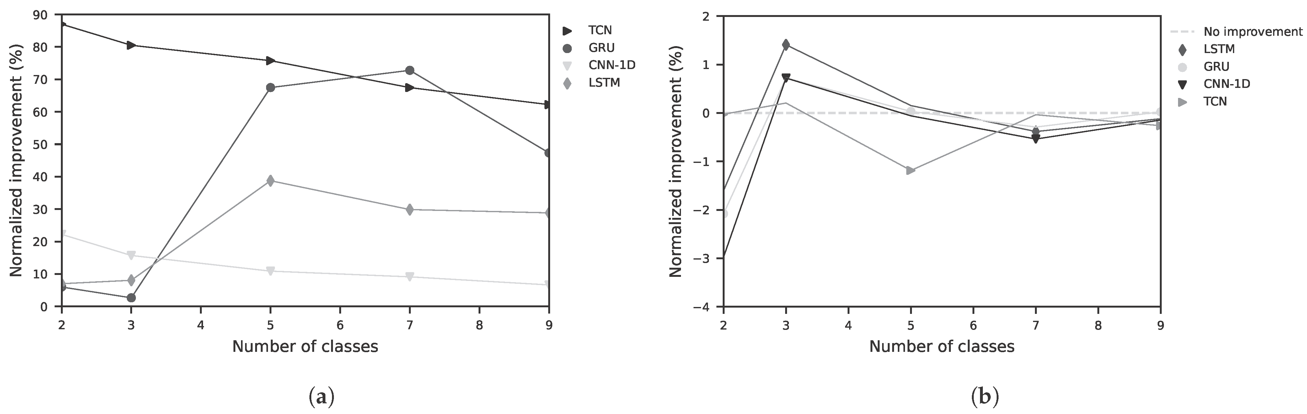 Sensors 25 07395 g007