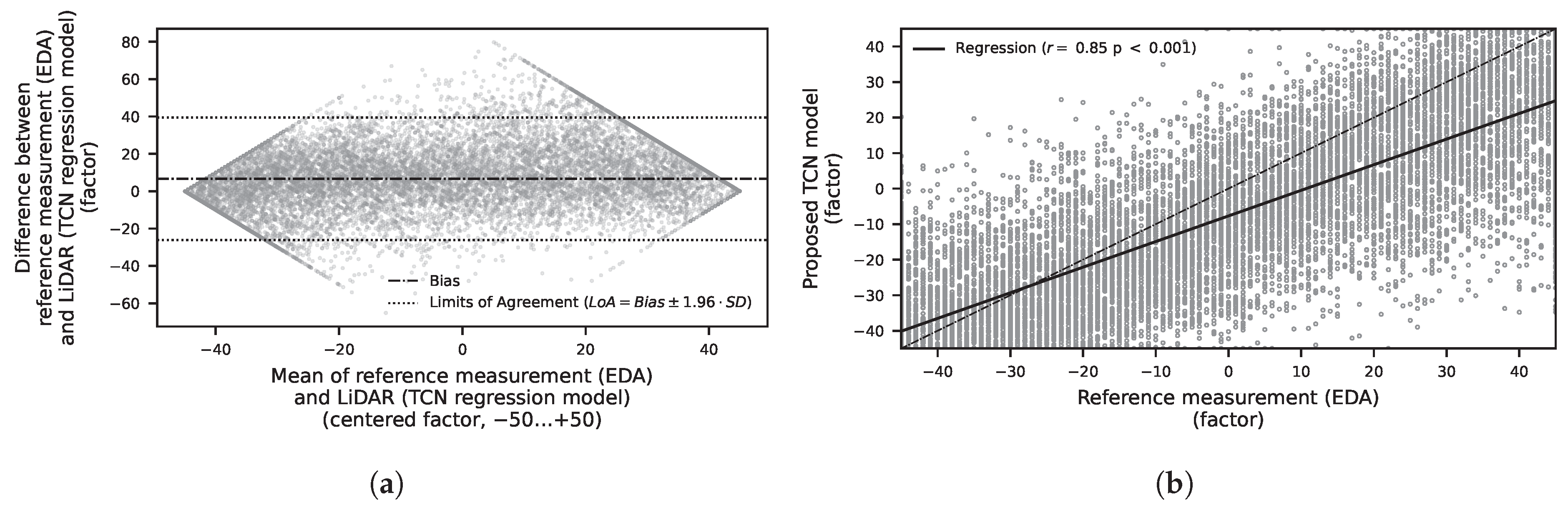 Sensors 25 07395 g008