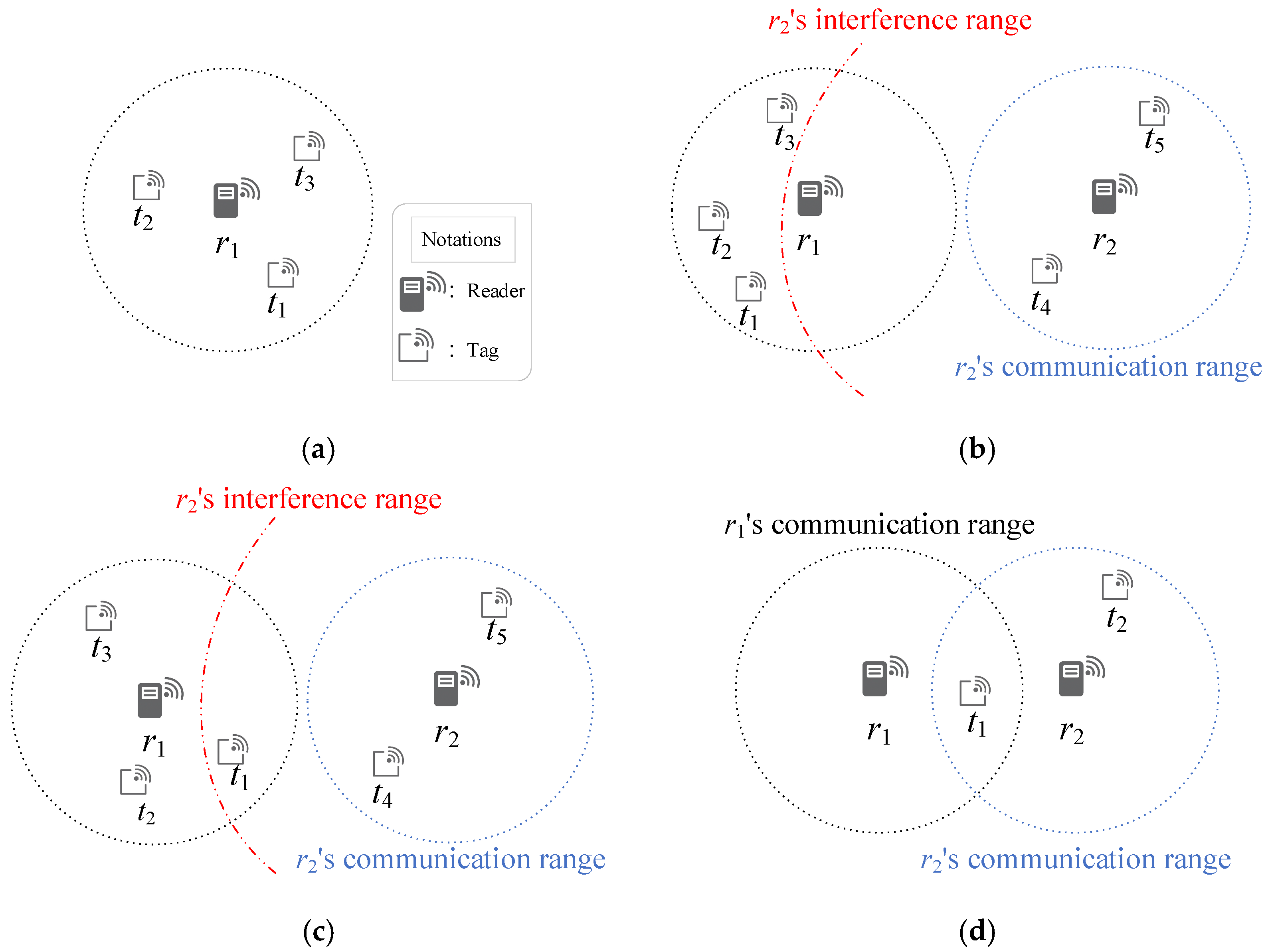 Sensors 25 07400 g001