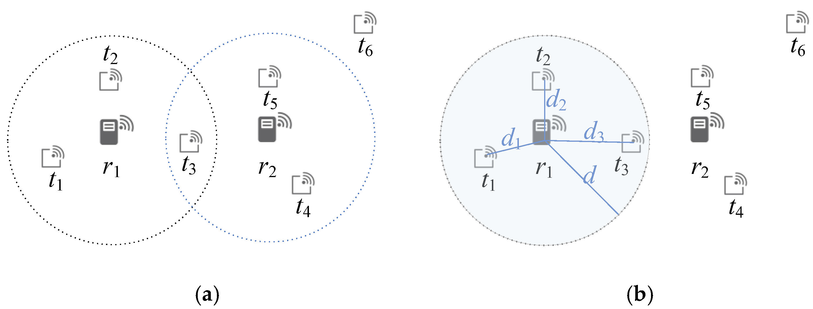 Sensors 25 07400 g002