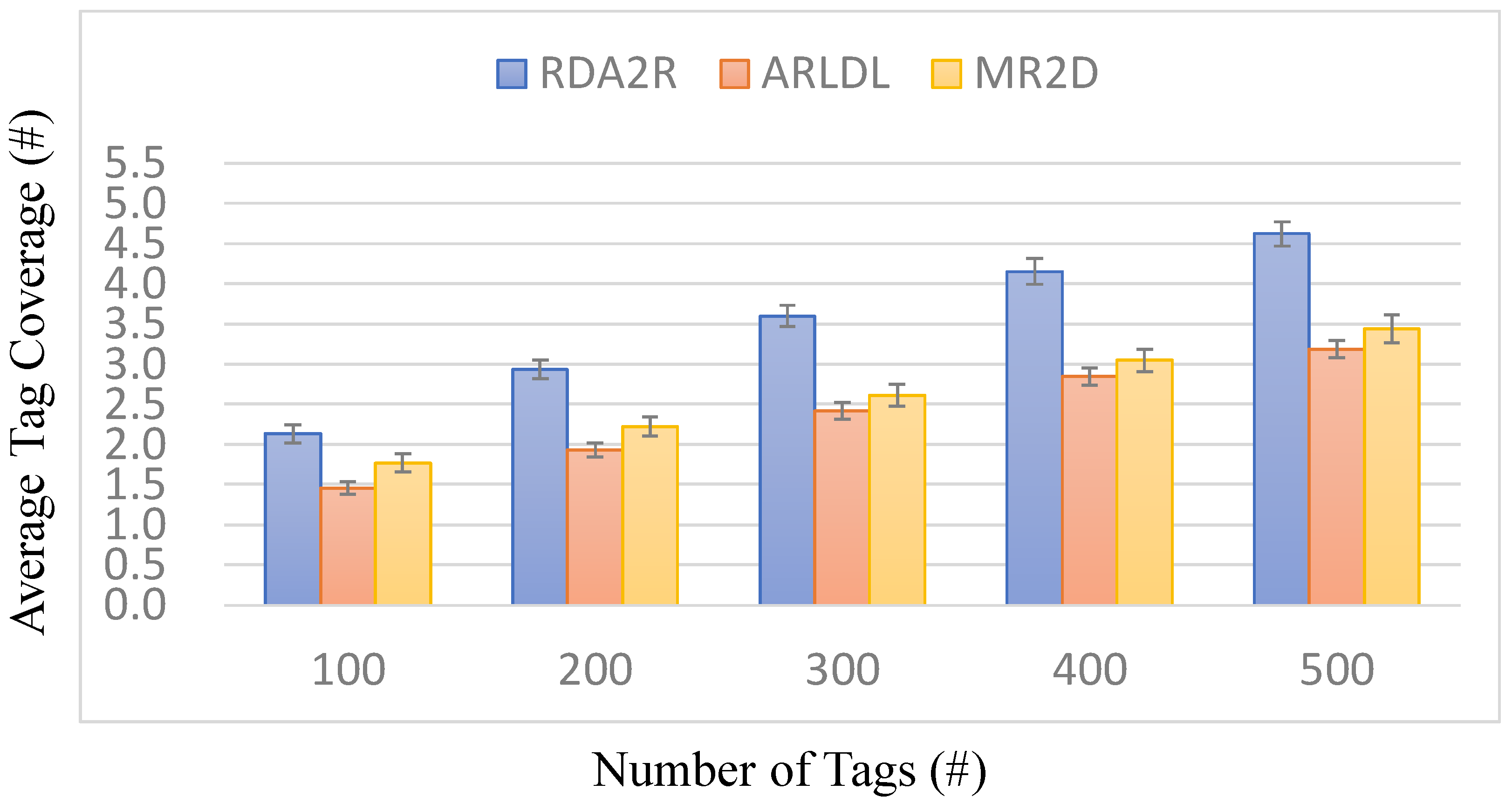 Sensors 25 07400 g007