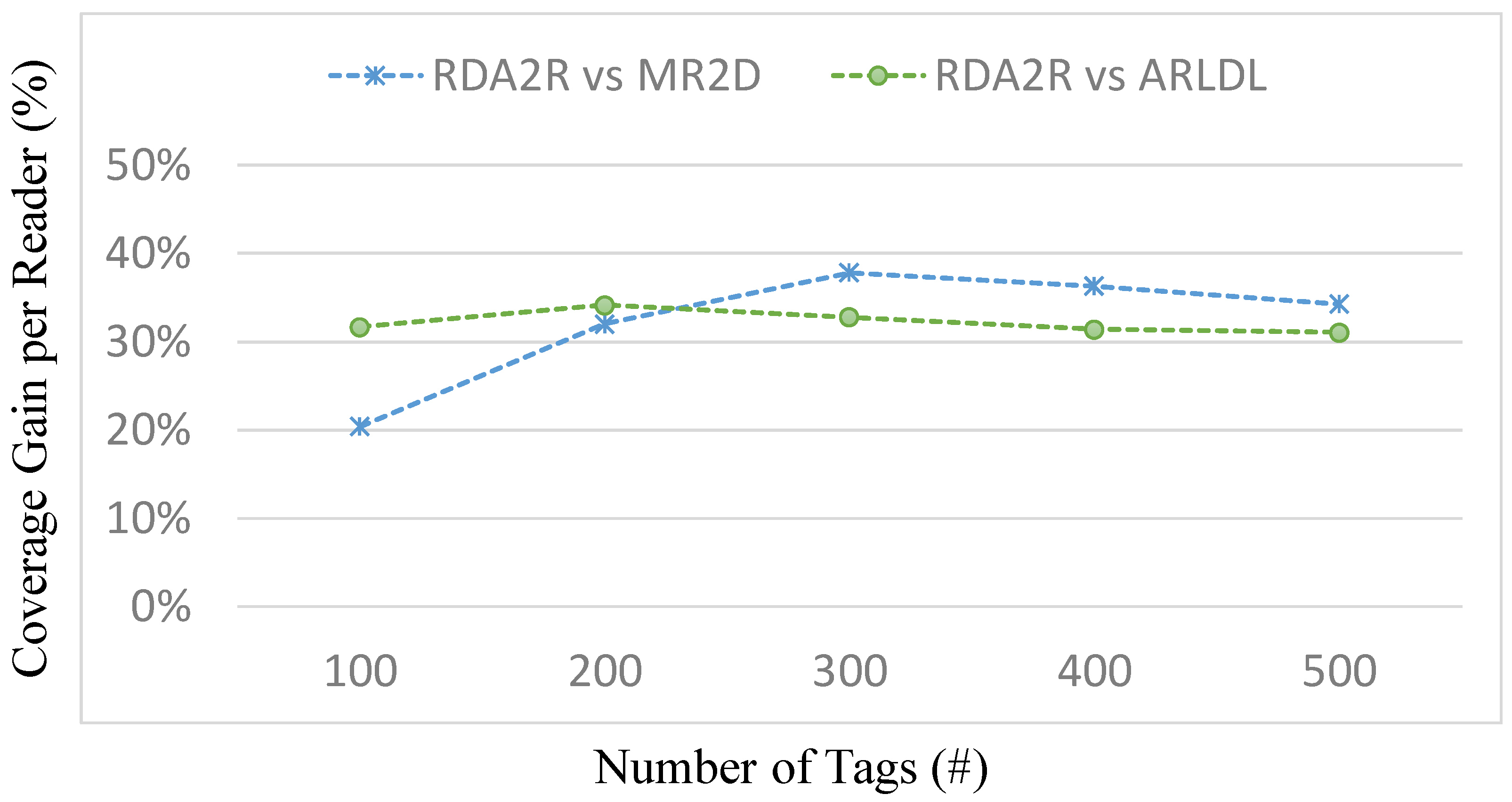 Sensors 25 07400 g008