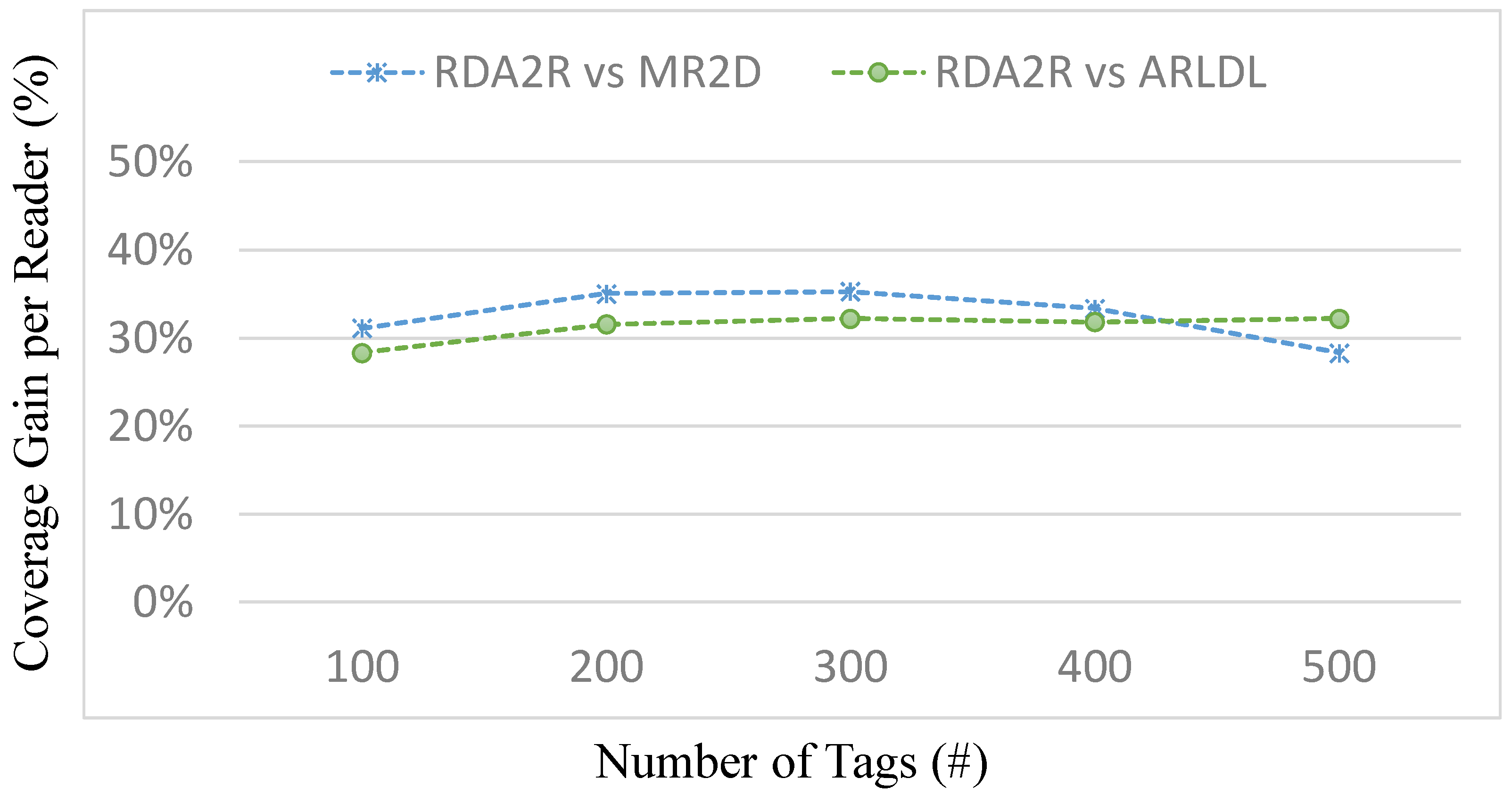 Sensors 25 07400 g010