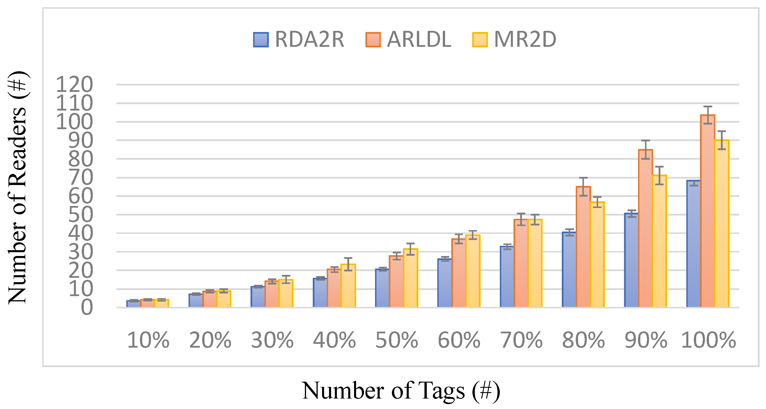 Sensors 25 07400 g011