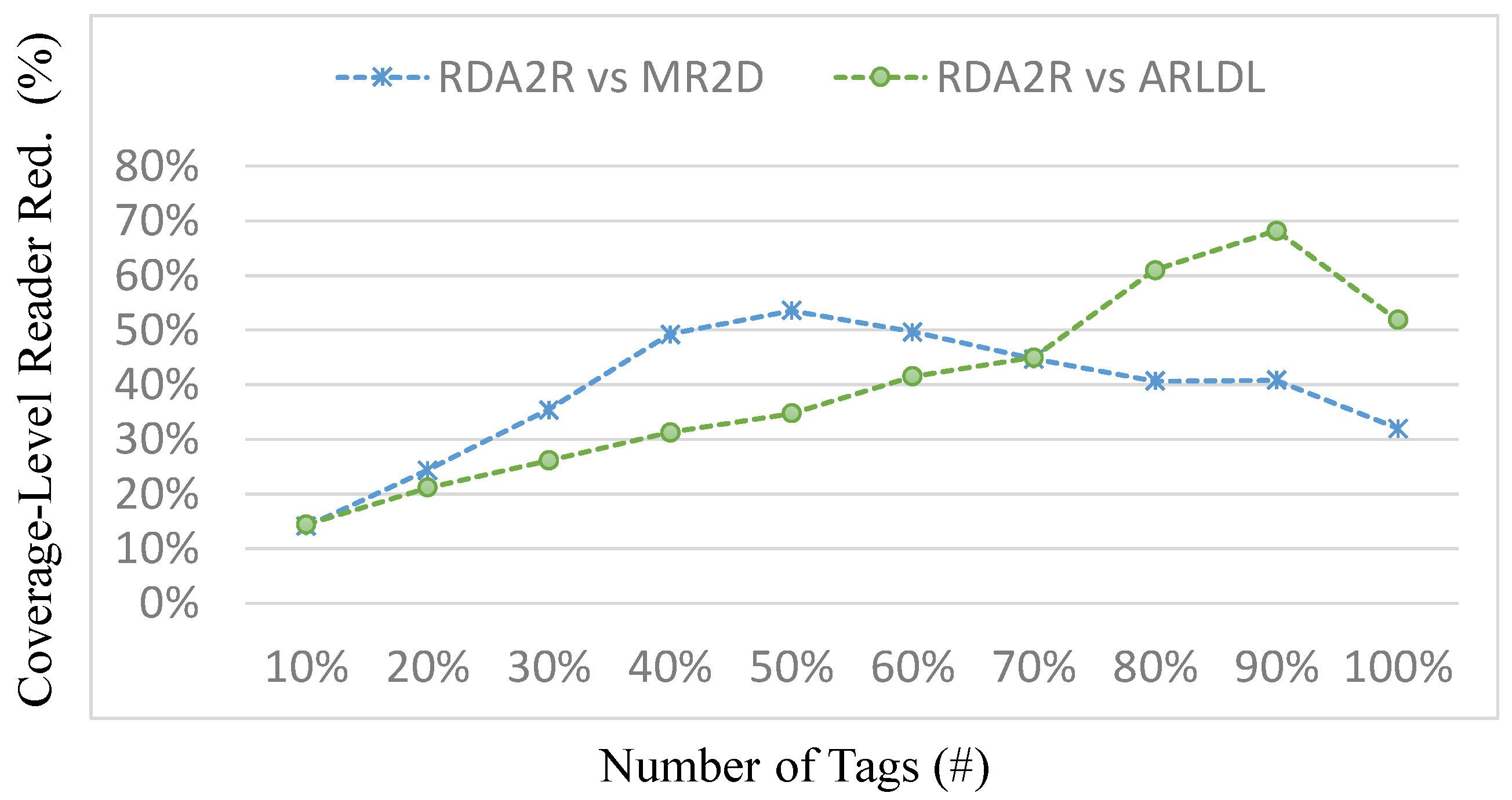Sensors 25 07400 g012