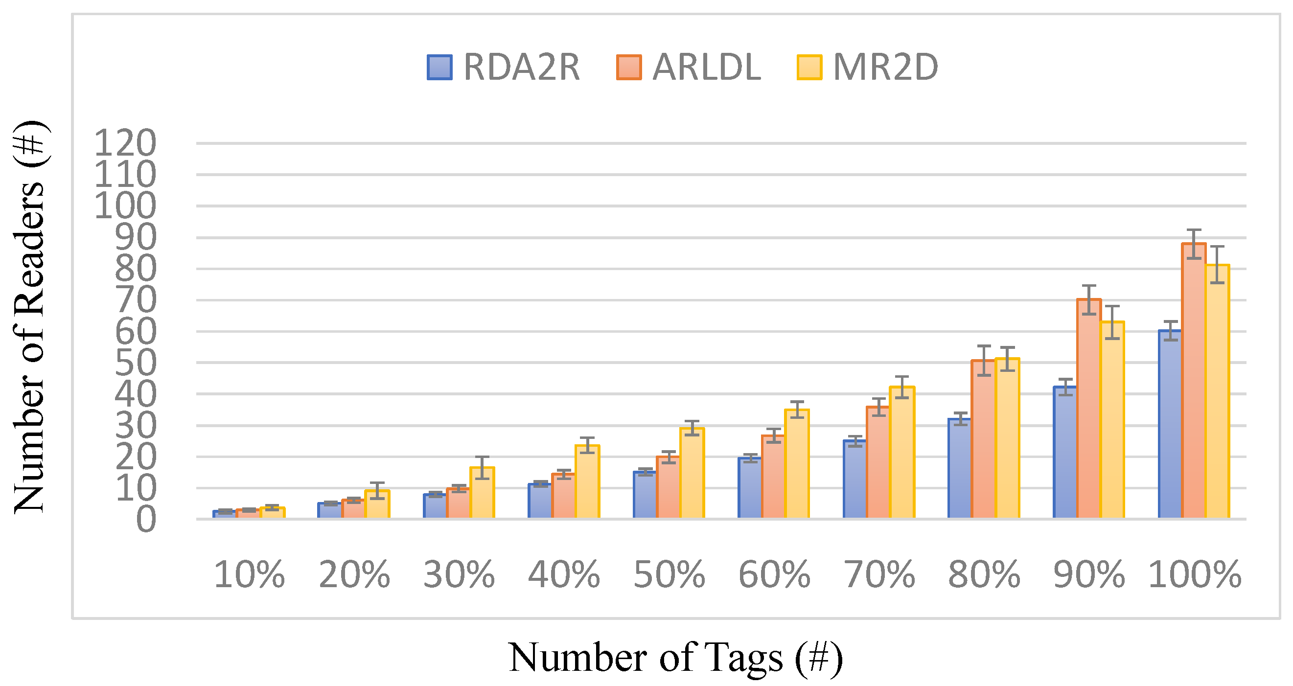 Sensors 25 07400 g013