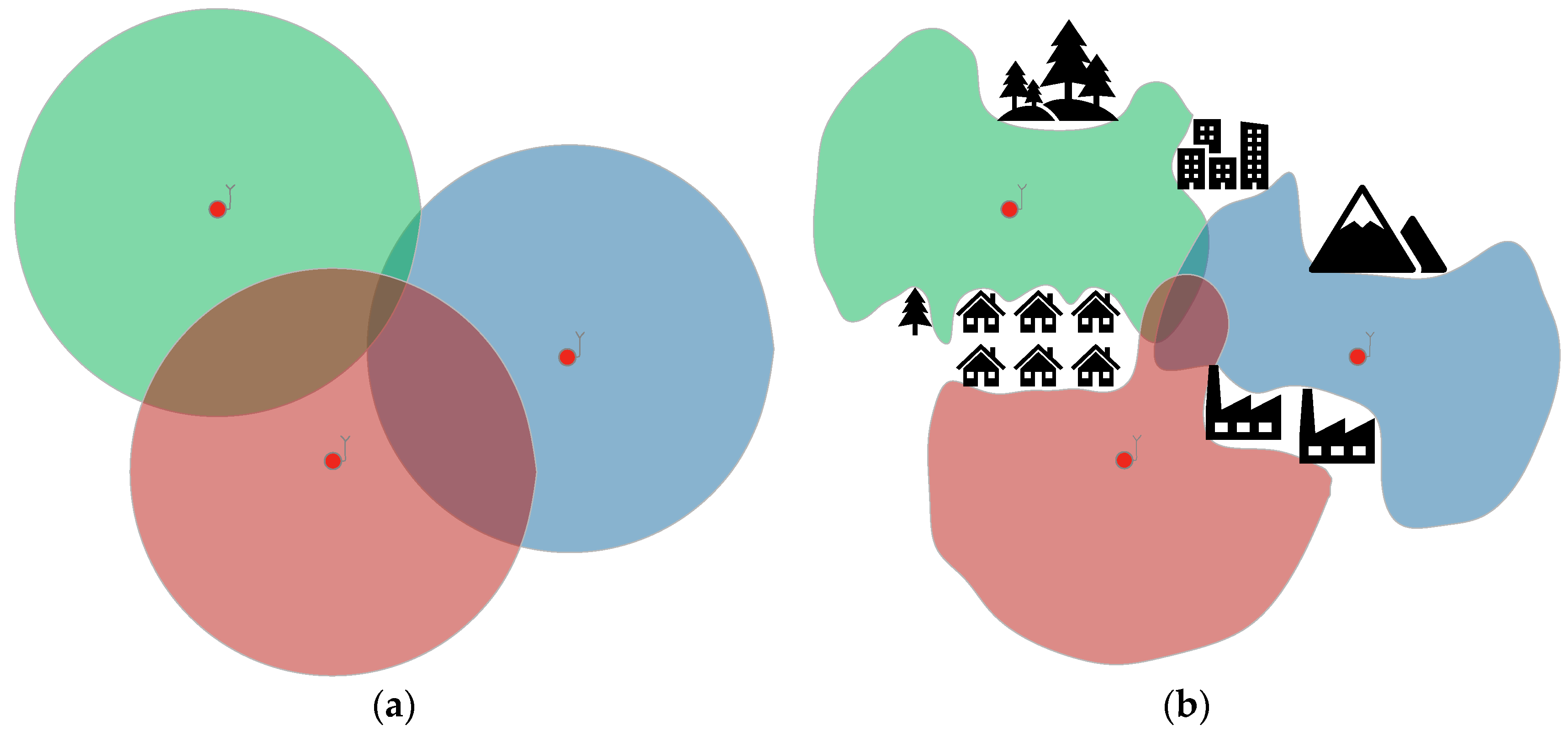 Sensors 25 07401 g002