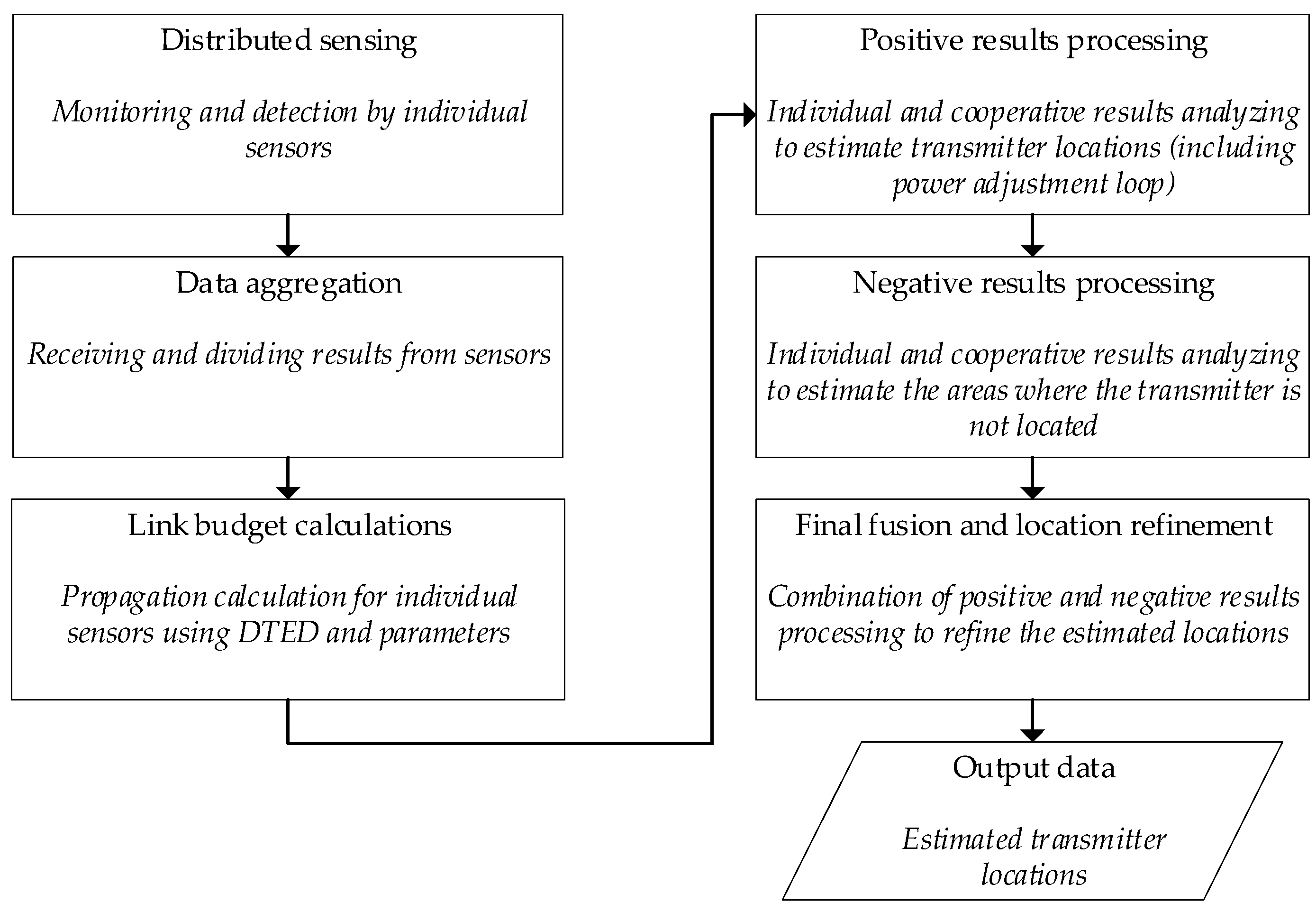 Sensors 25 07401 g004