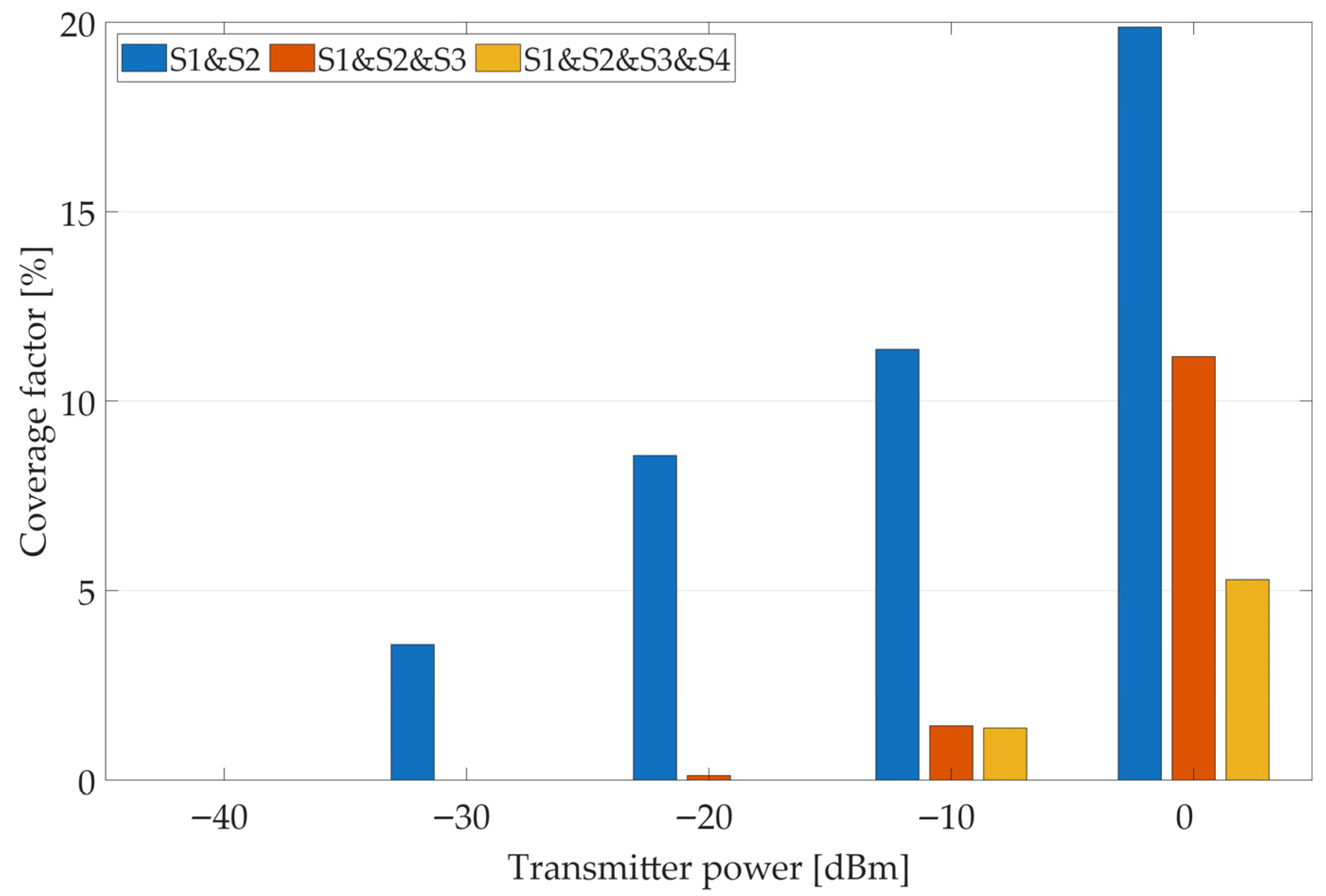 Sensors 25 07401 g010