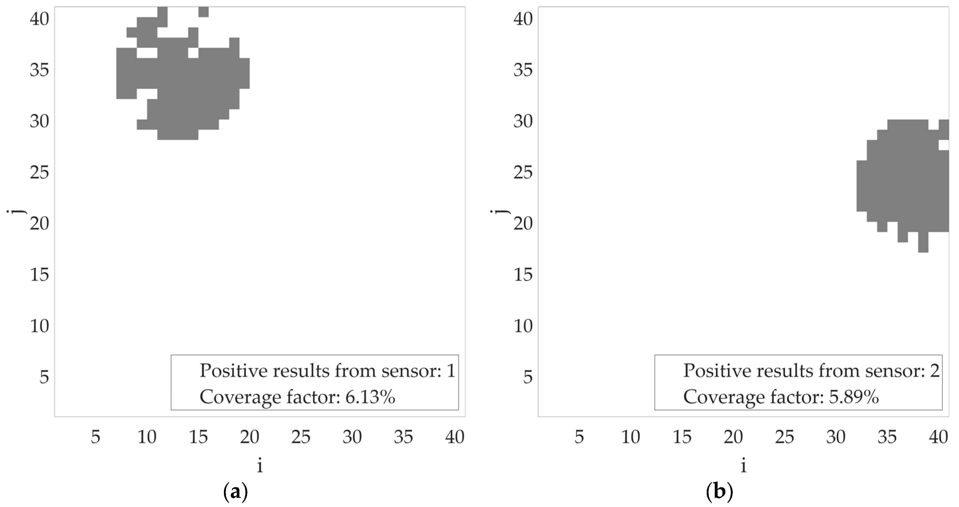 Sensors 25 07401 g011