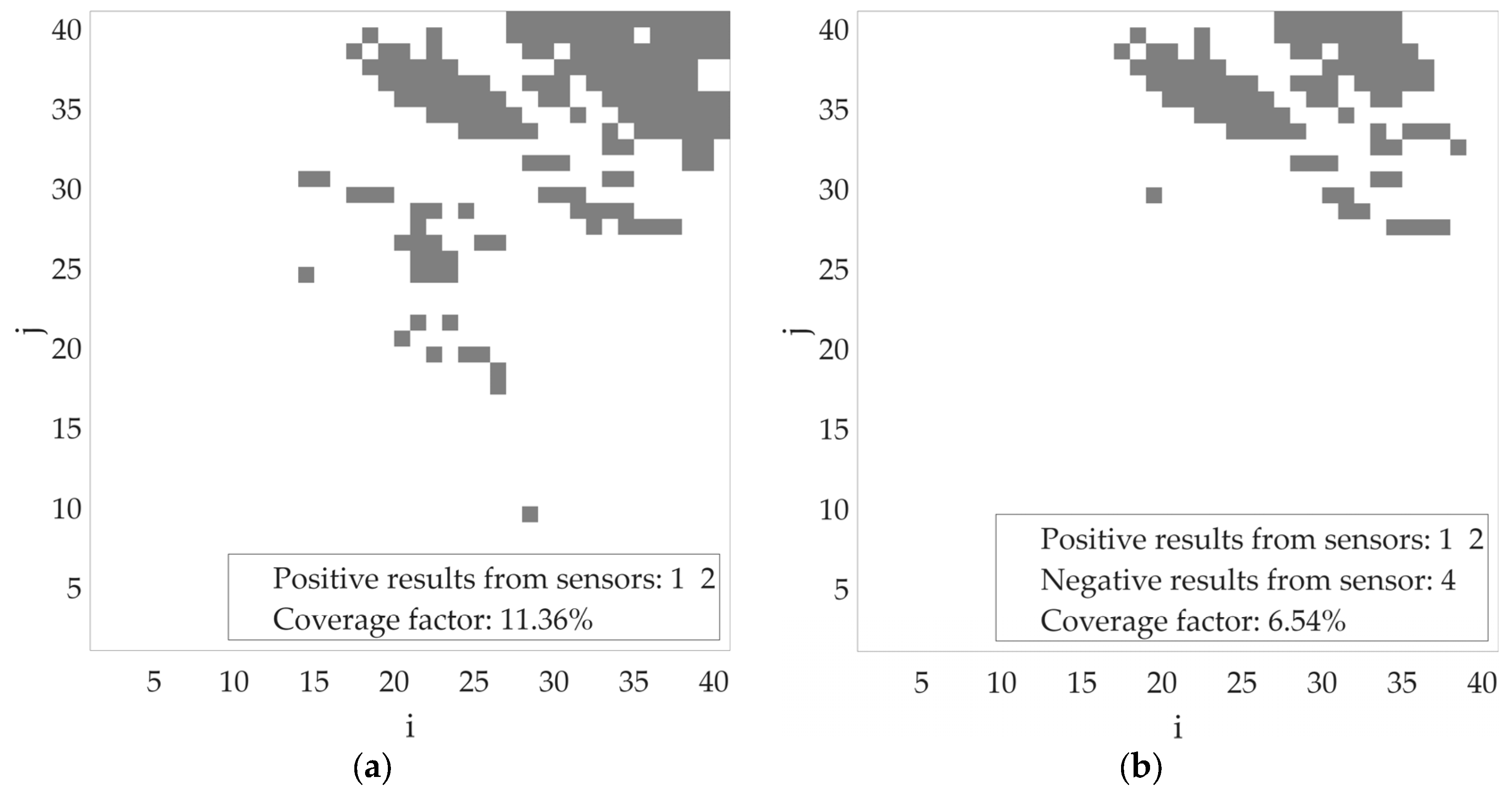 Sensors 25 07401 g014