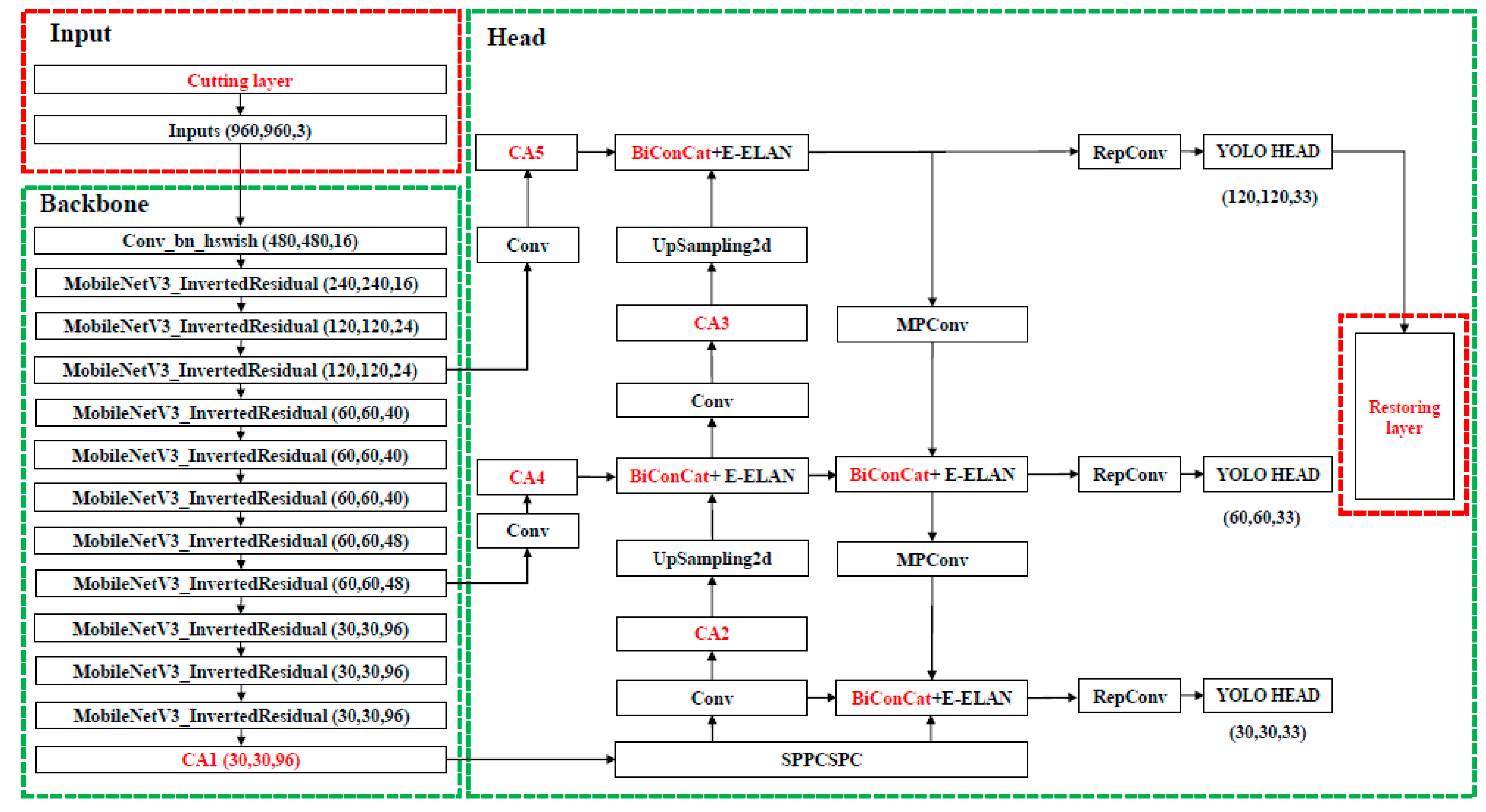 Sensors 25 07403 g001