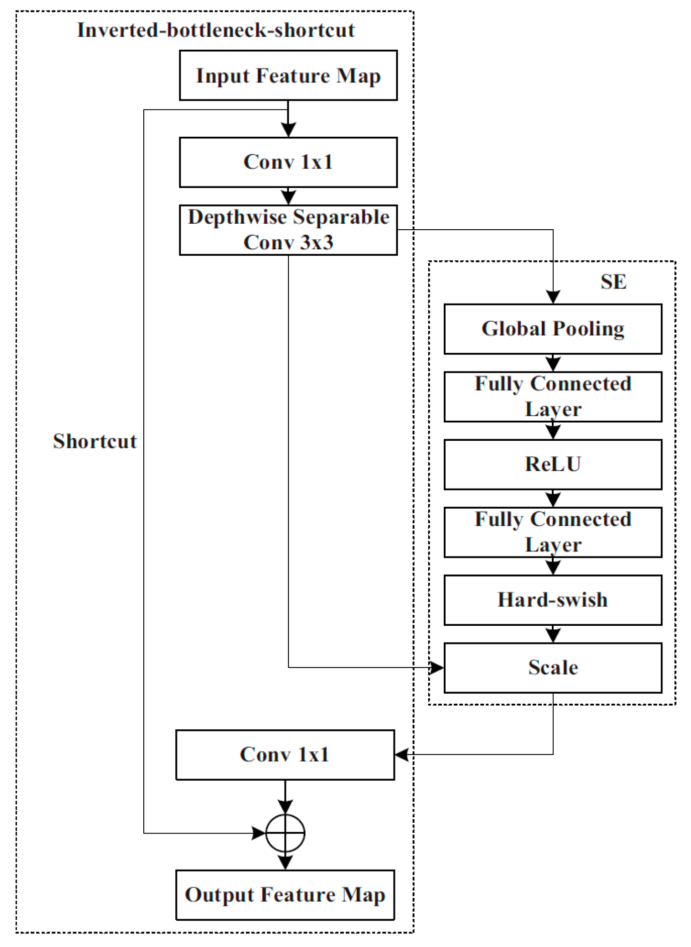Sensors 25 07403 g002
