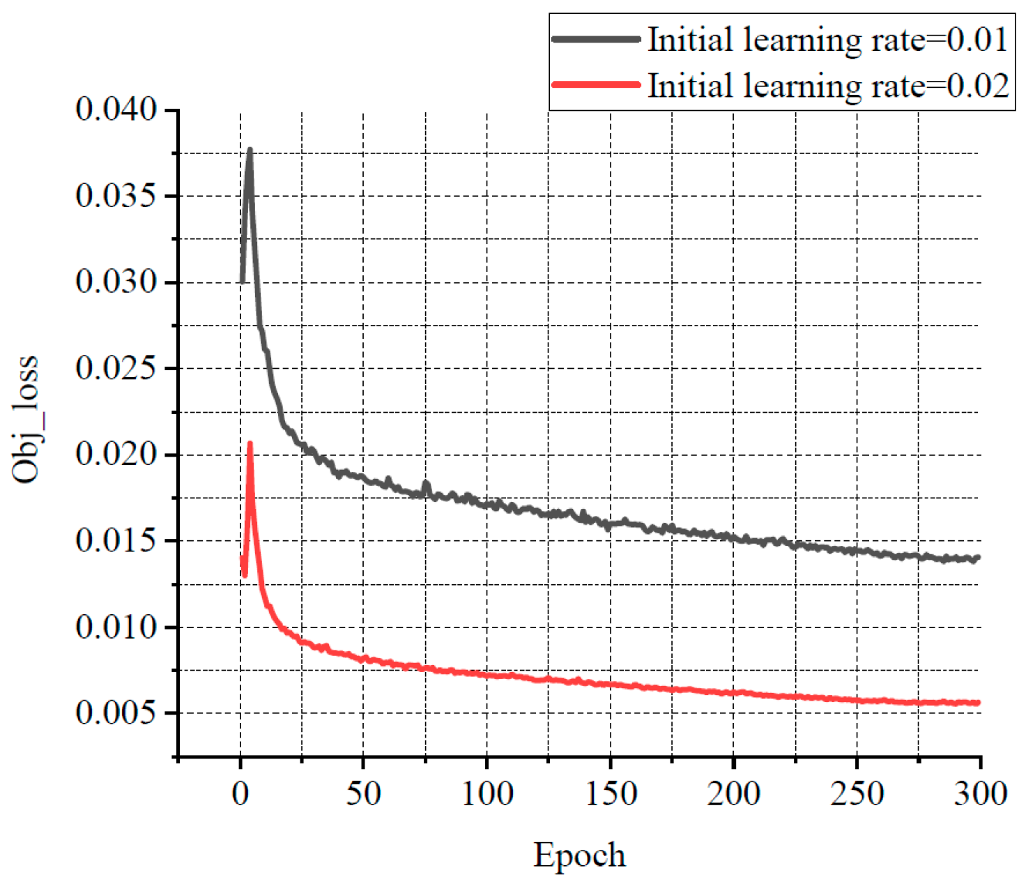 Sensors 25 07403 g013