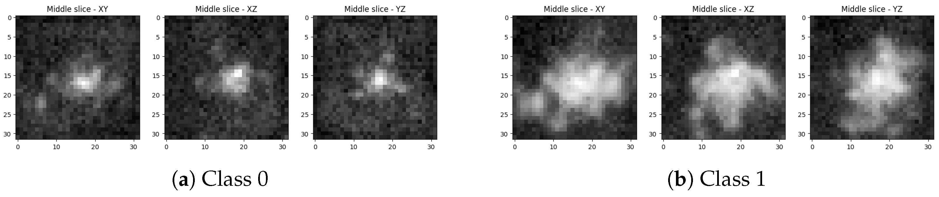 Sensors 25 07404 g005