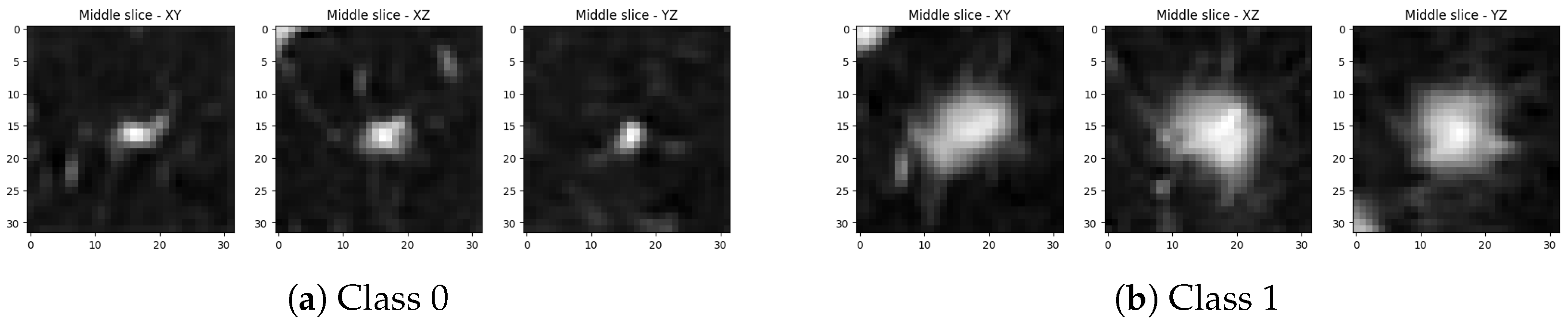 Sensors 25 07404 g006