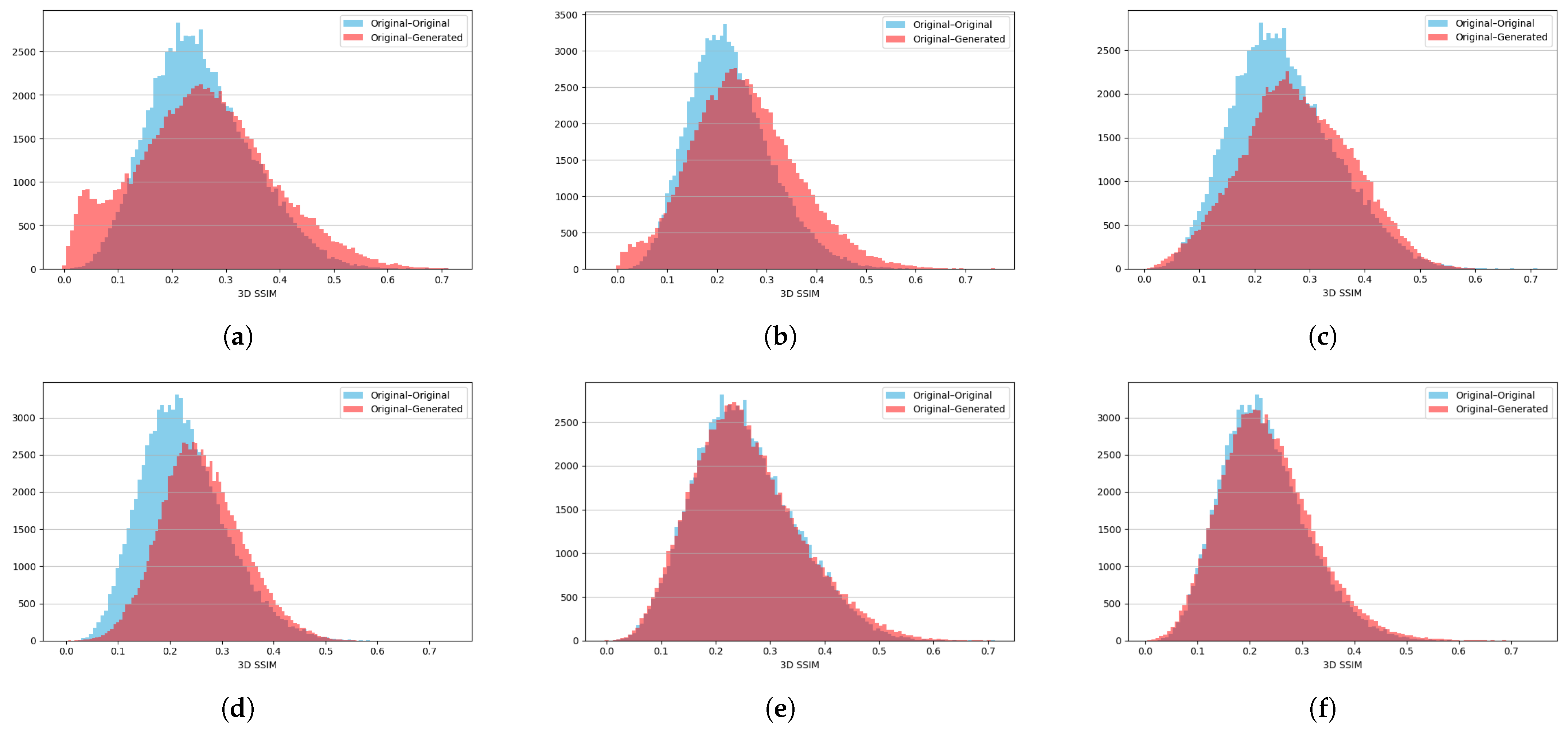 Sensors 25 07404 g007