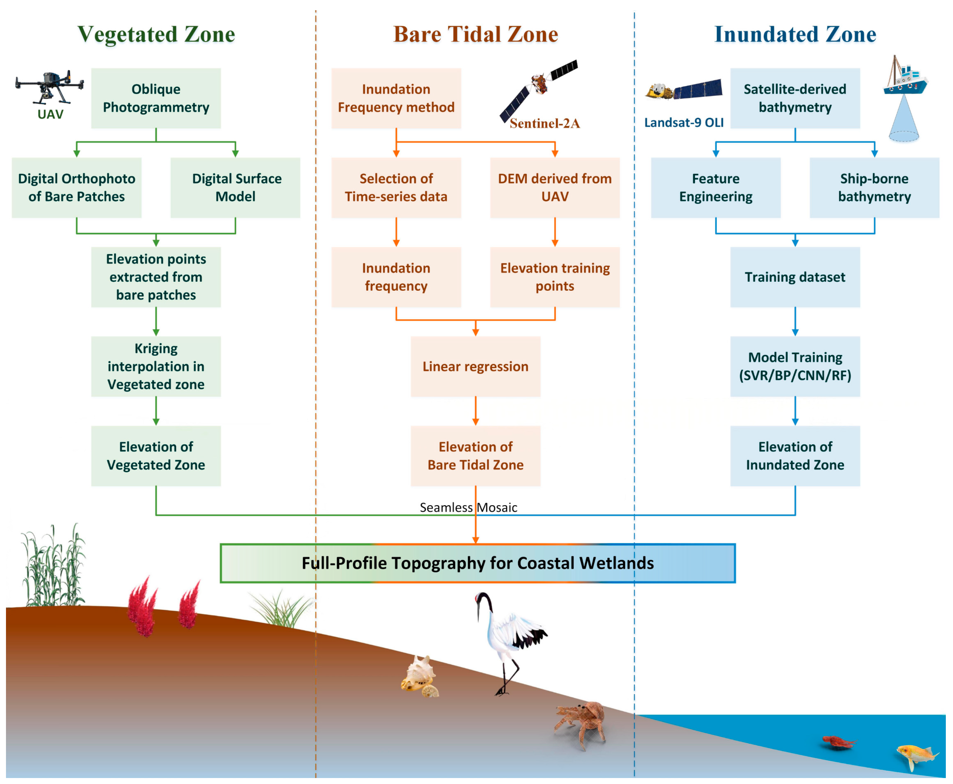 Sensors 25 07405 g001