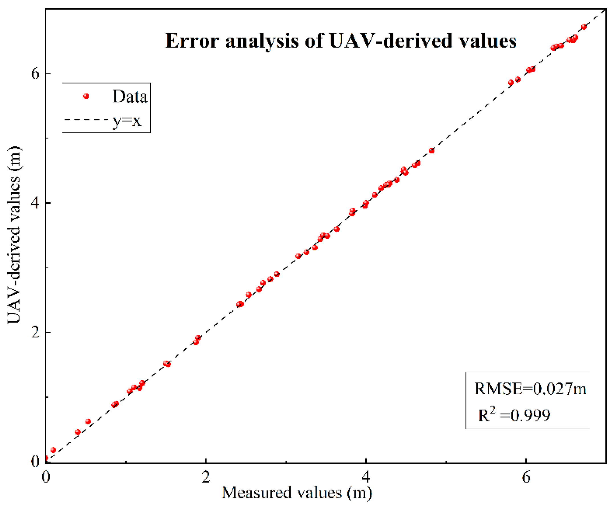 Sensors 25 07405 g003