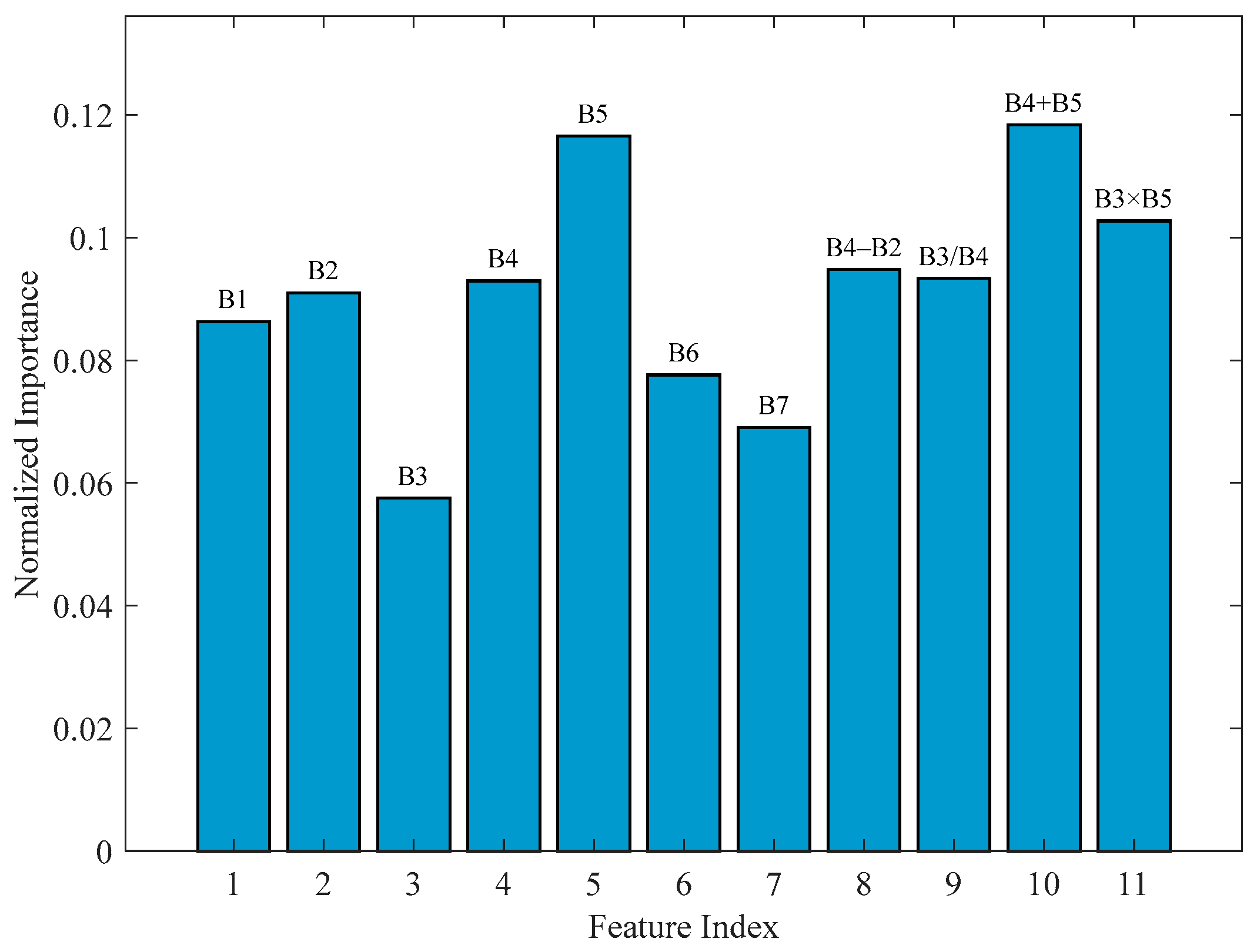 Sensors 25 07405 g006