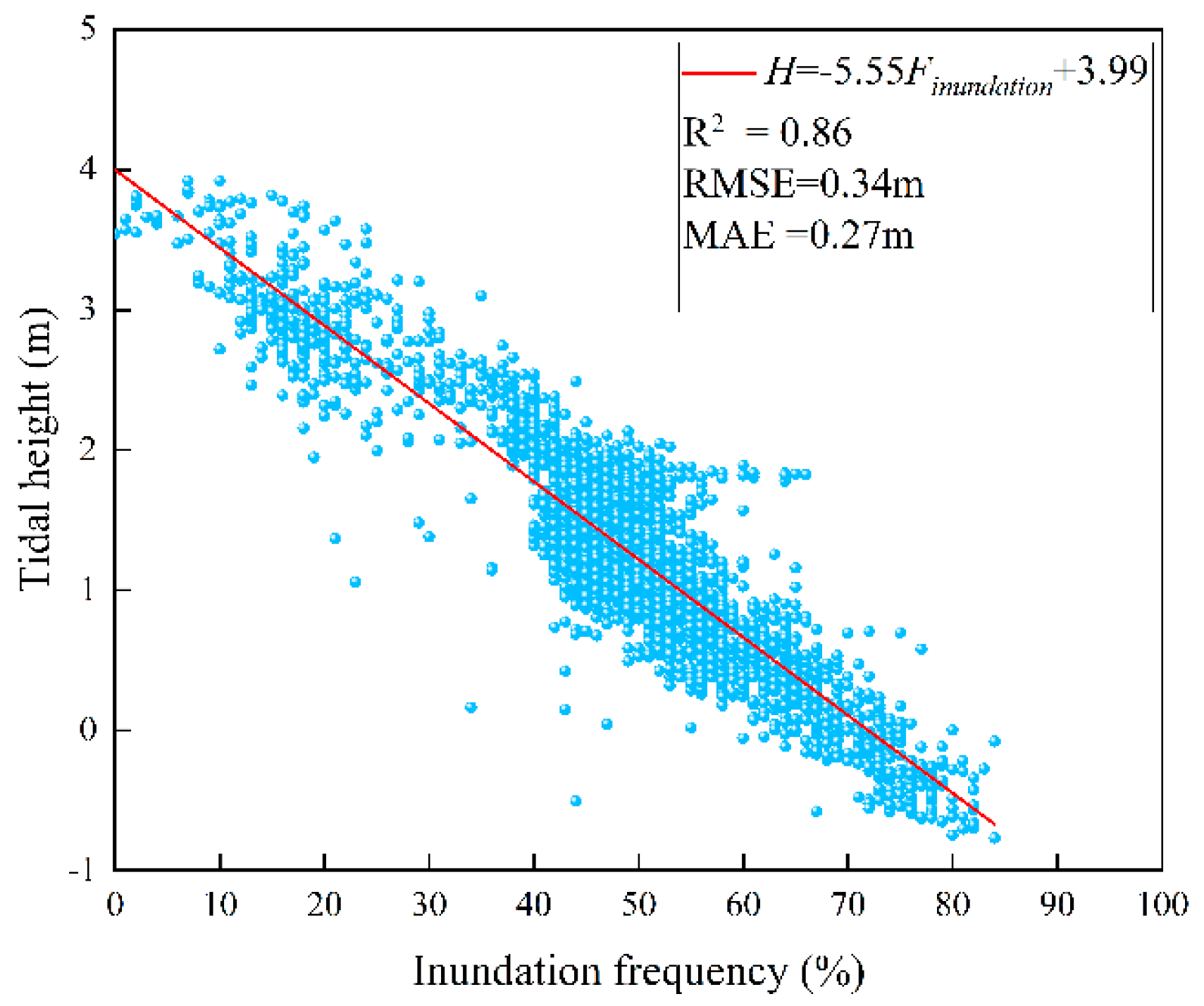 Sensors 25 07405 g008
