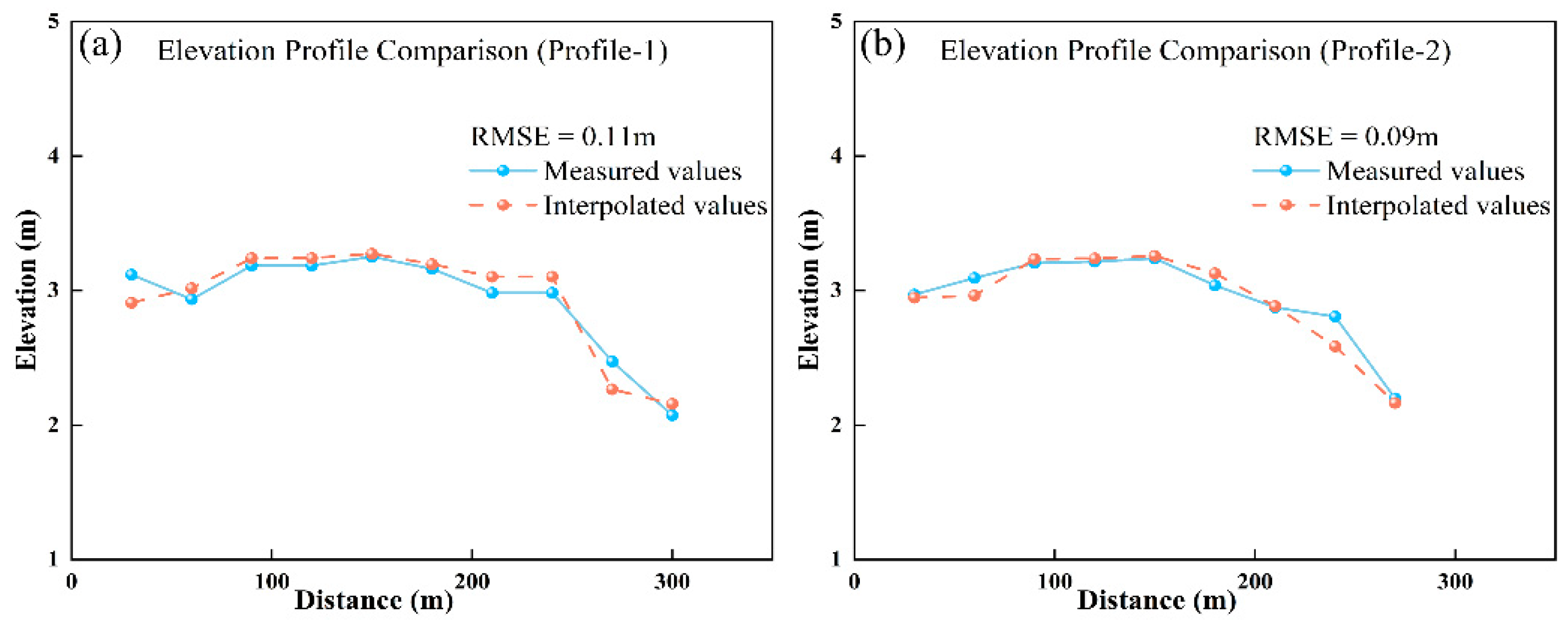 Sensors 25 07405 g012