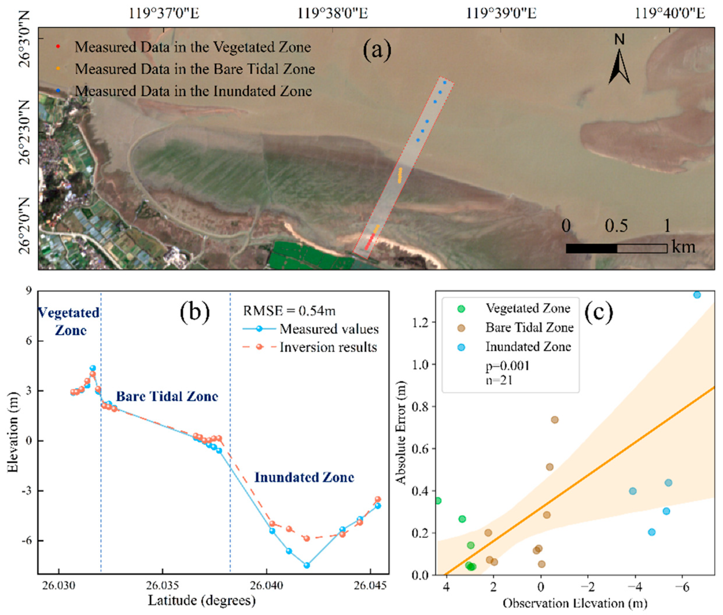 Sensors 25 07405 g014