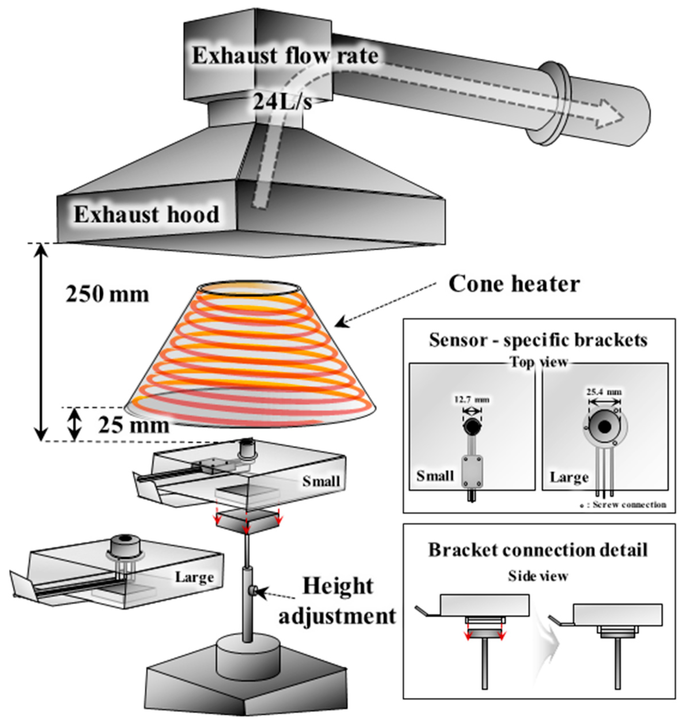 Sensors 25 07406 g001