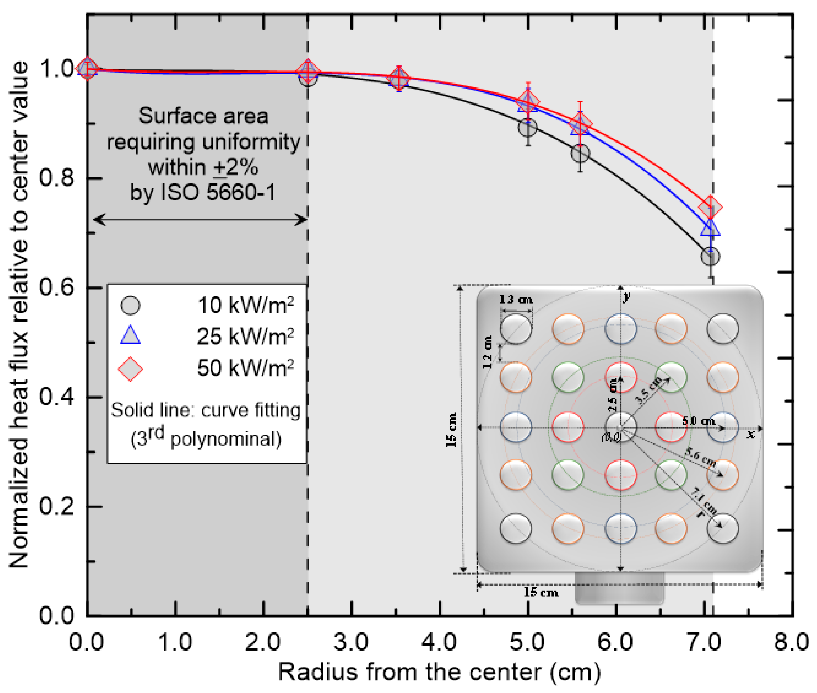 Sensors 25 07406 g002