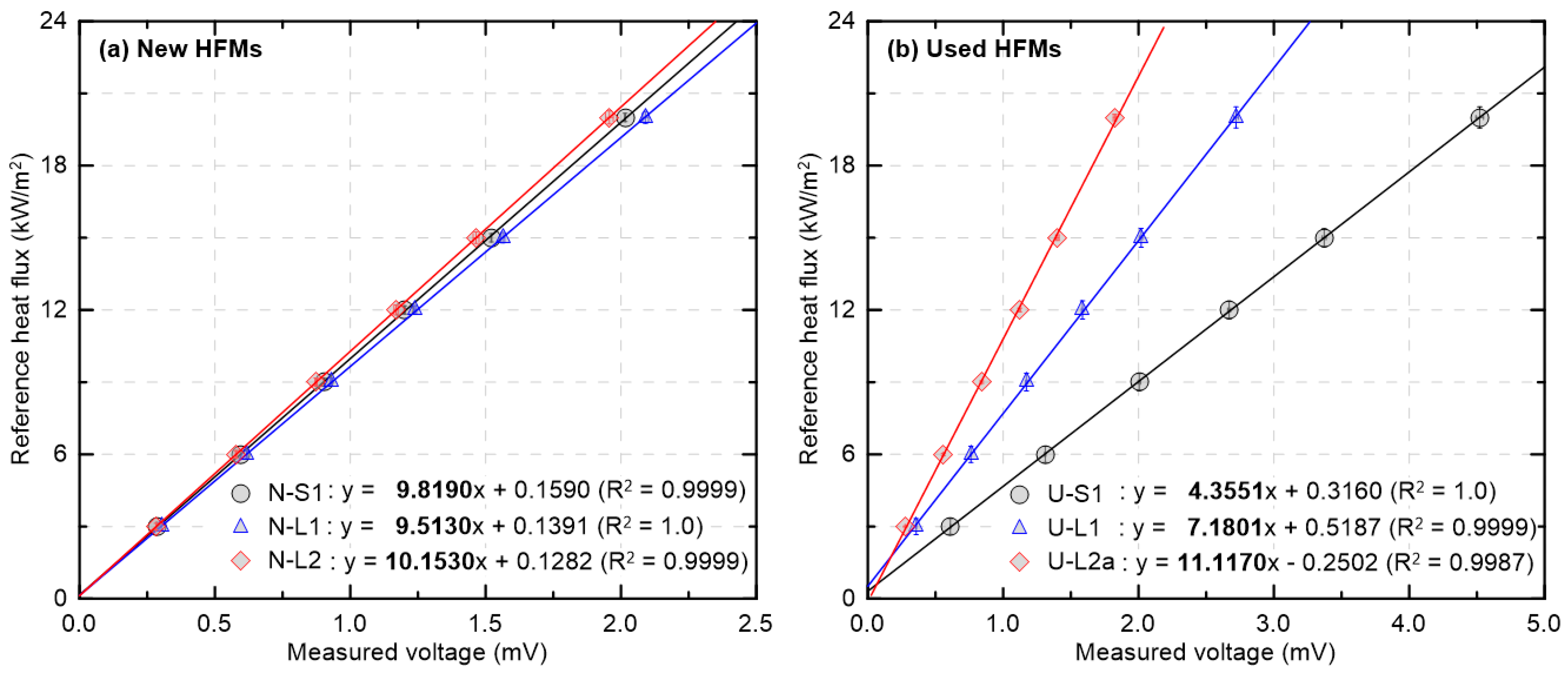 Sensors 25 07406 g003
