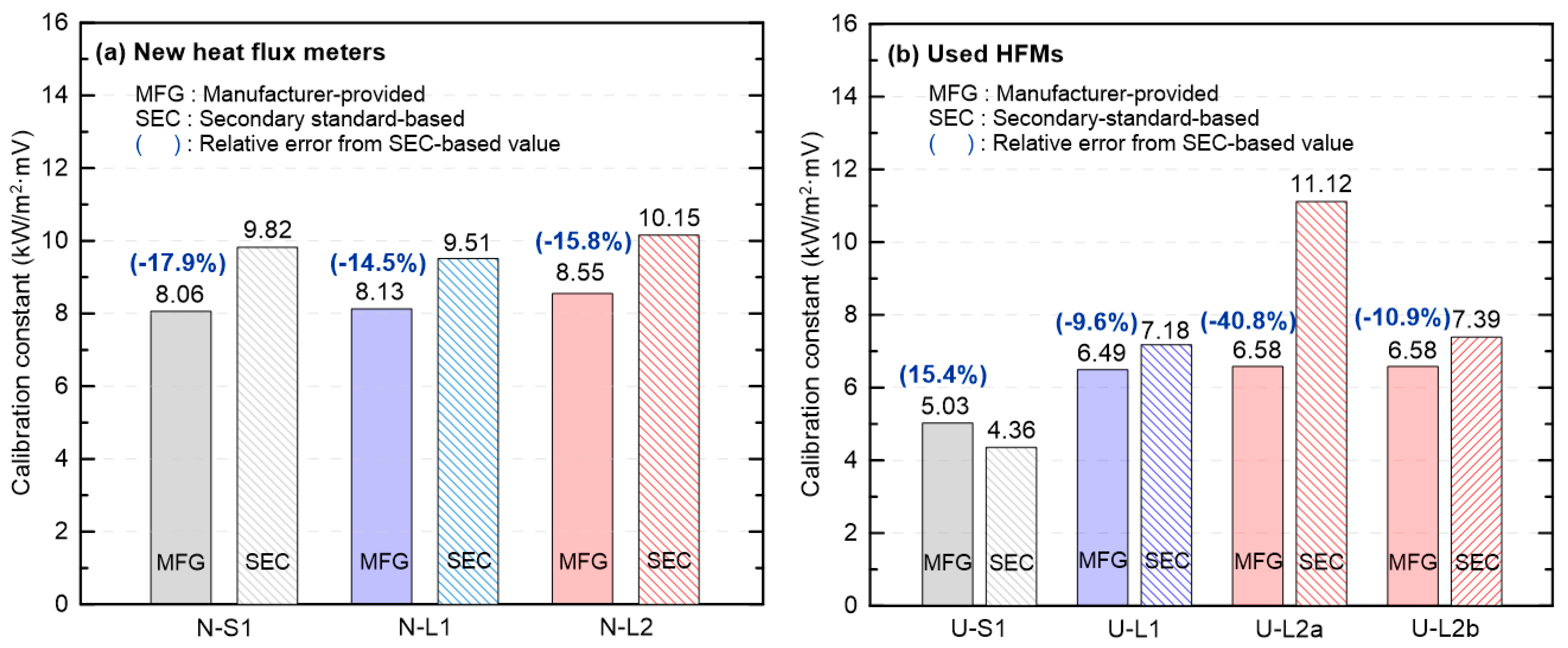 Sensors 25 07406 g004