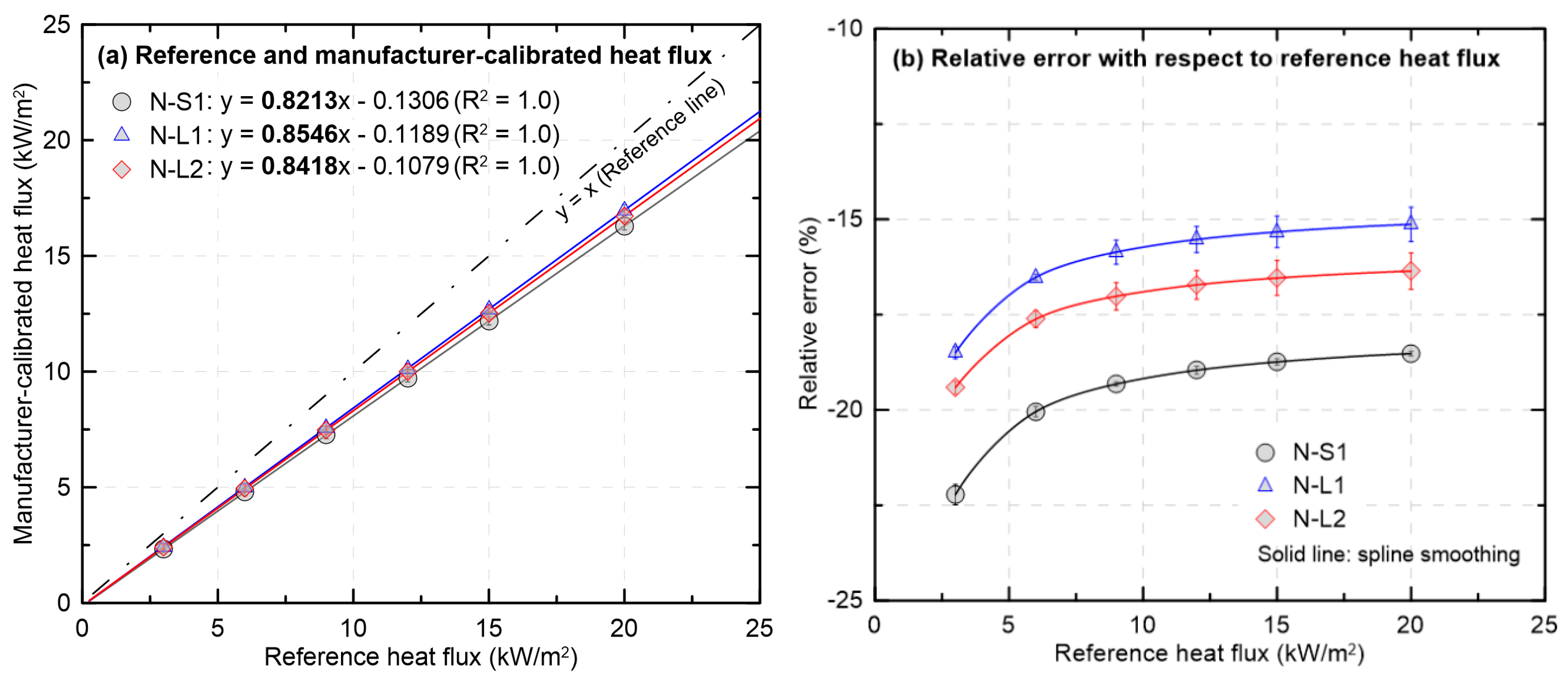 Sensors 25 07406 g005