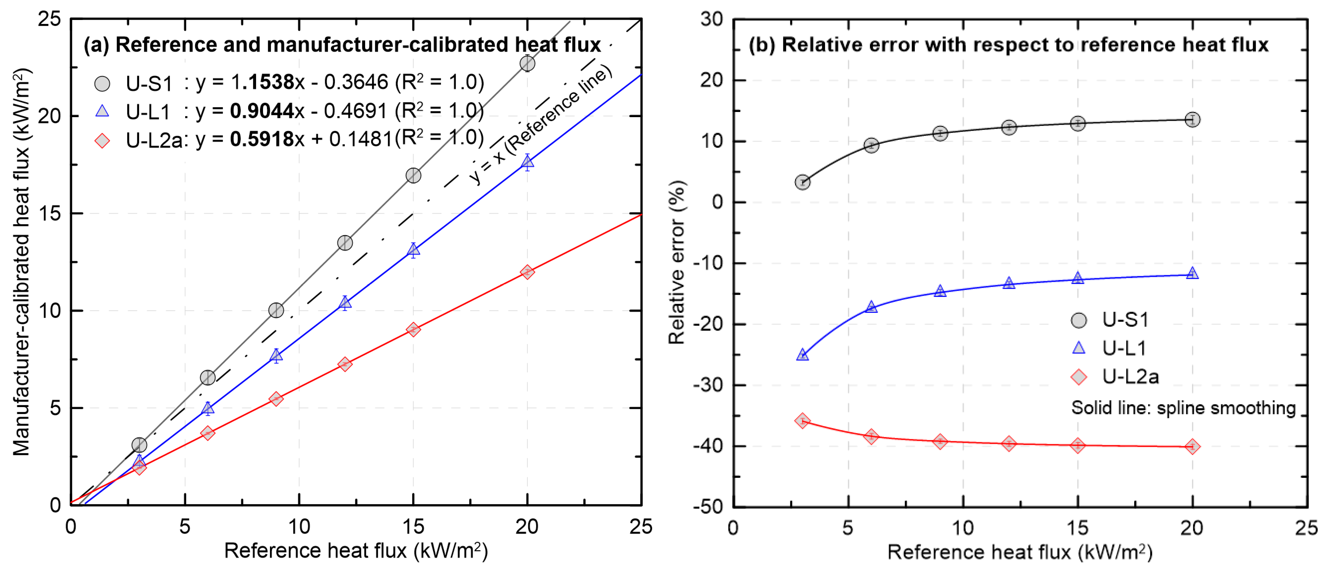 Sensors 25 07406 g006