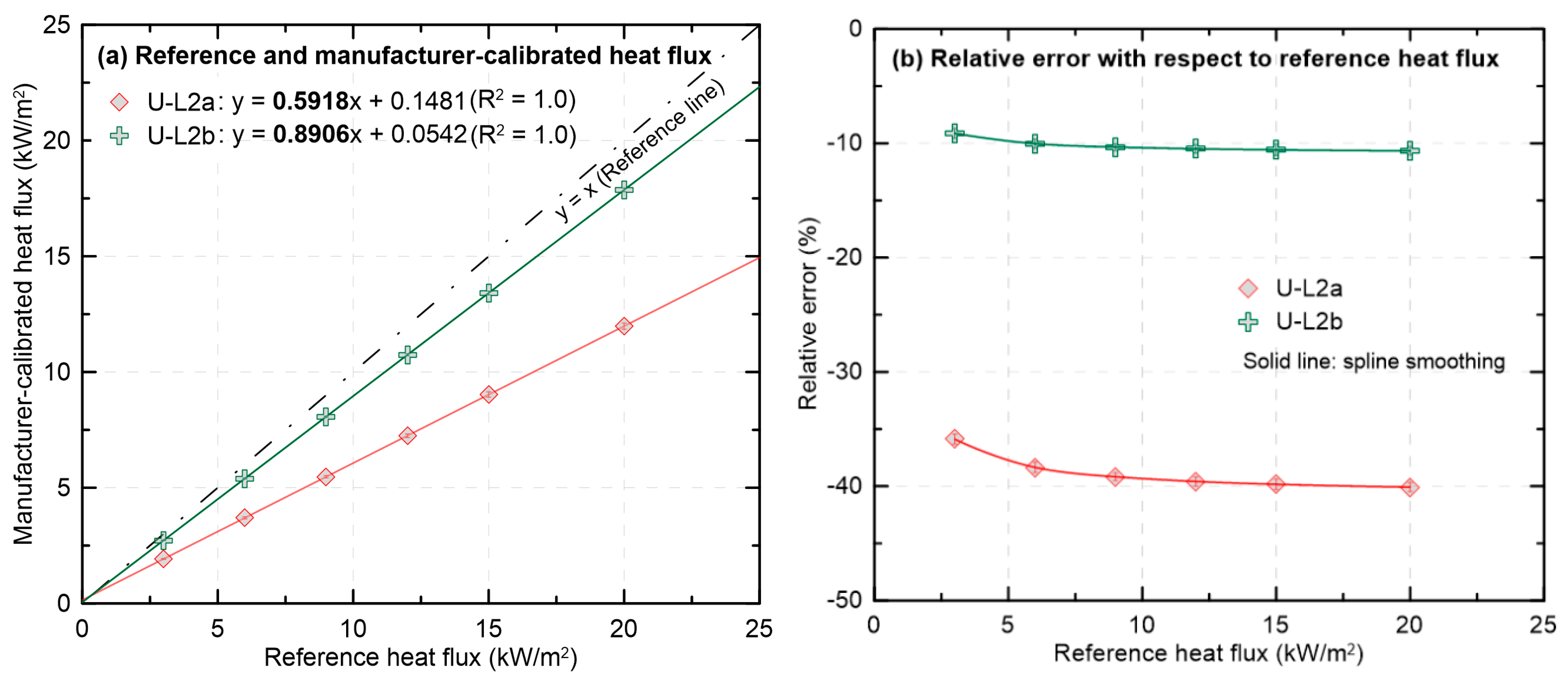 Sensors 25 07406 g007