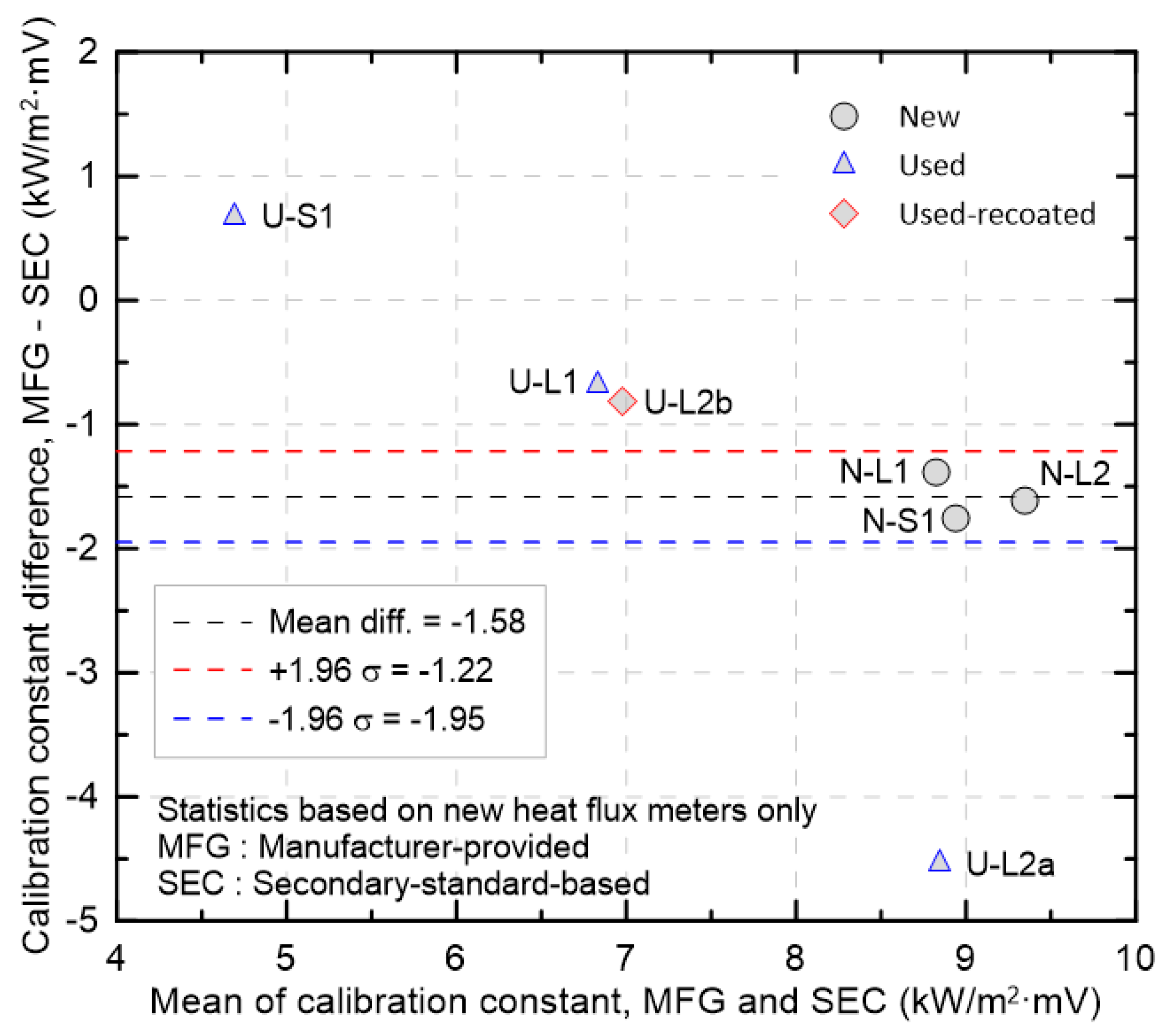 Sensors 25 07406 g008