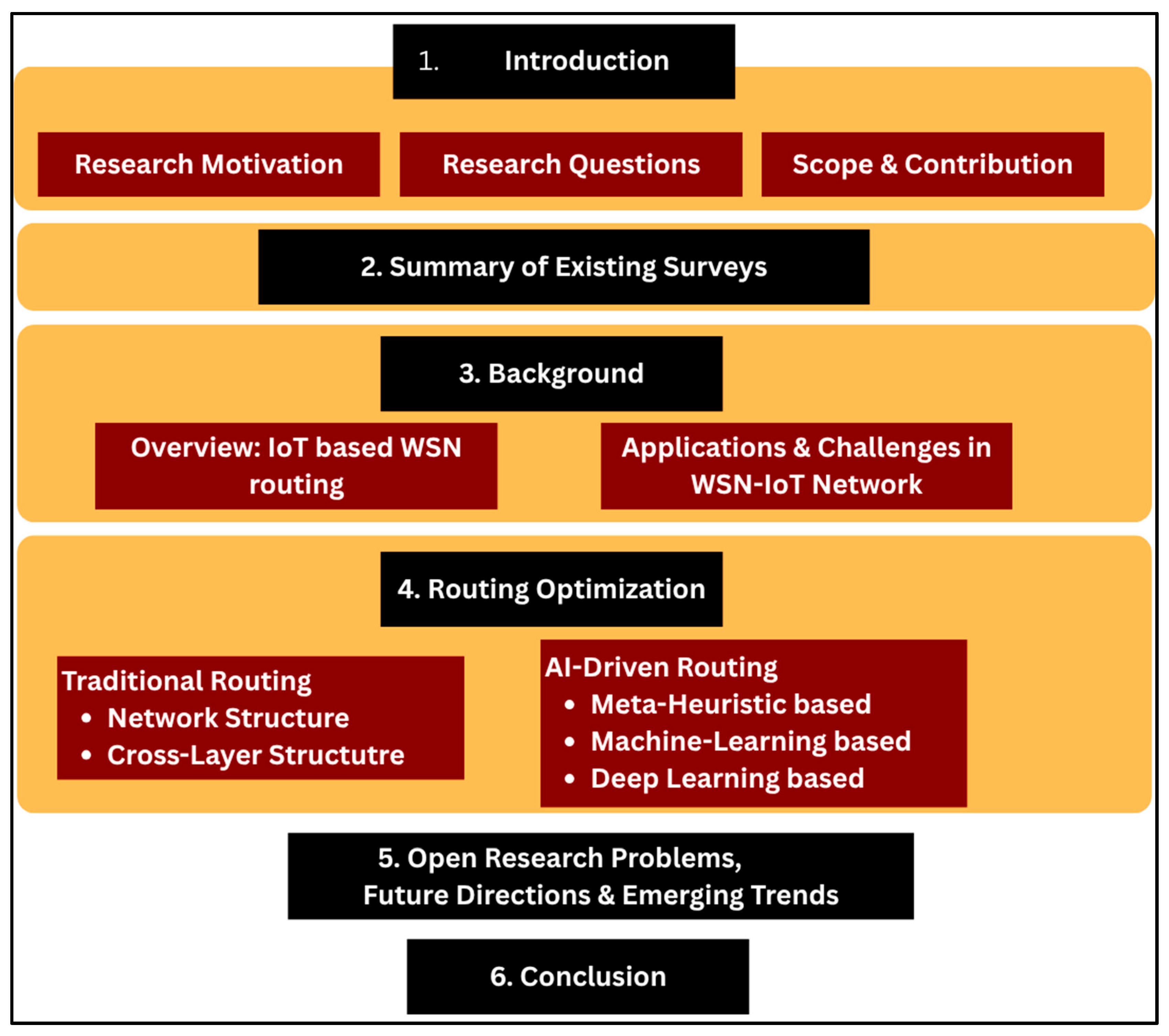 Sensors 25 07408 g001