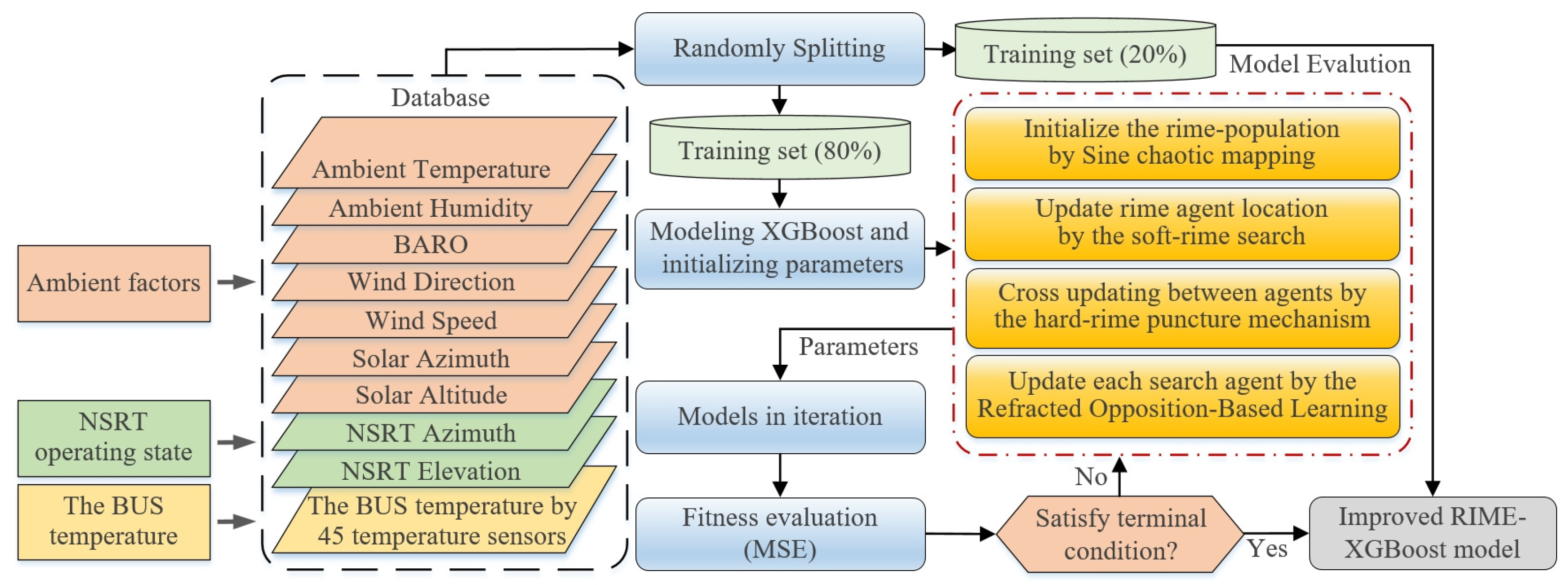 Sensors 25 07410 g008