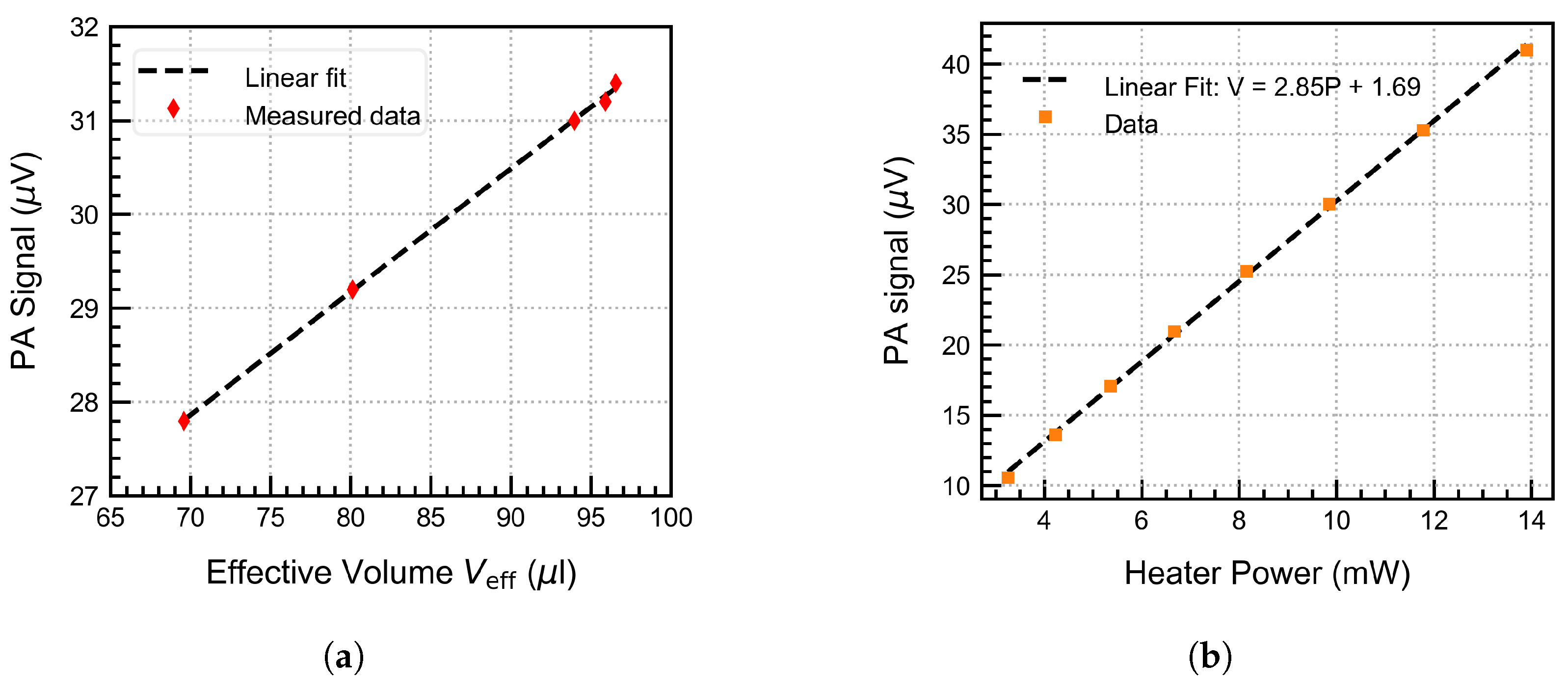 Sensors 25 07411 g013