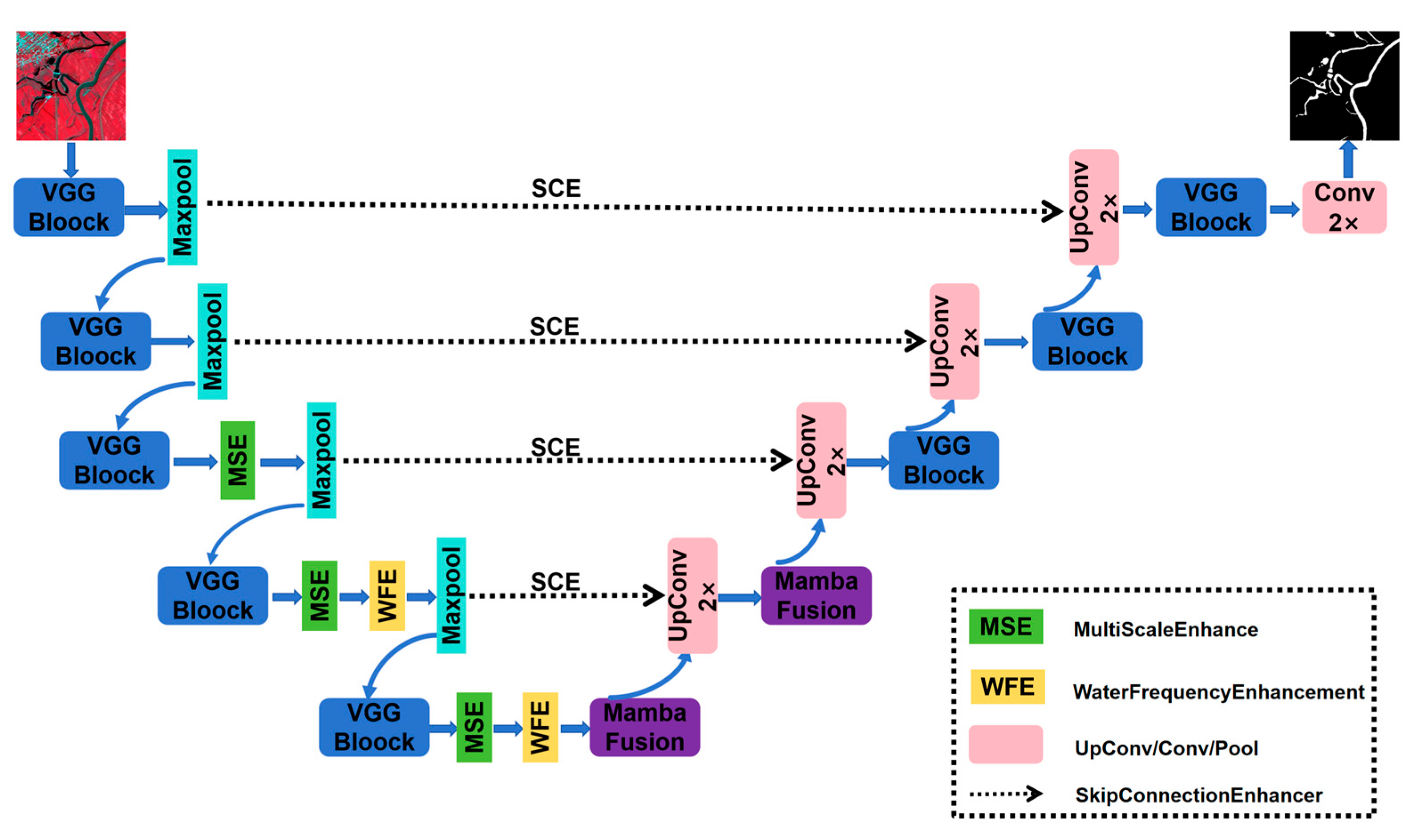 Sensors 25 07414 g004