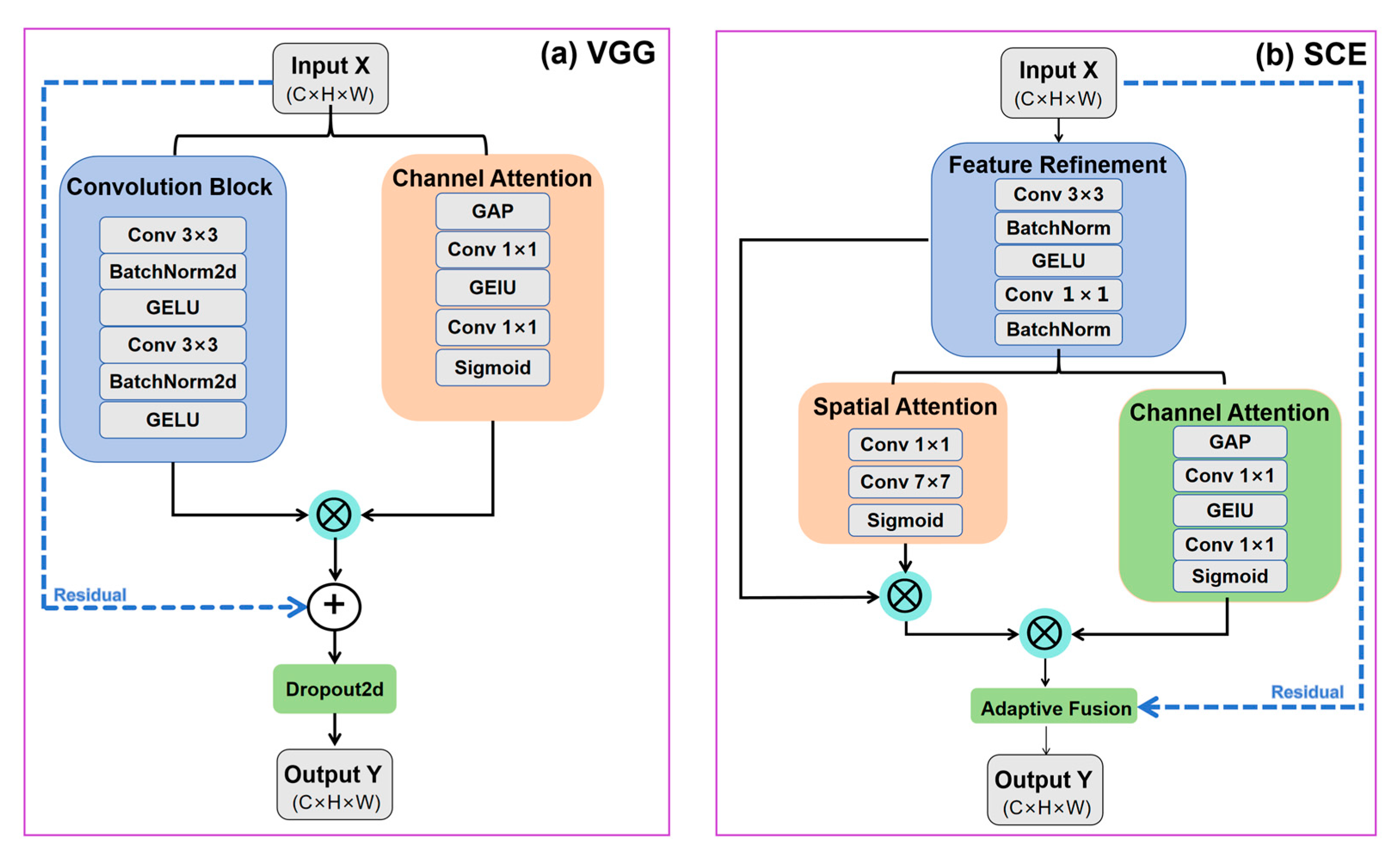 Sensors 25 07414 g005