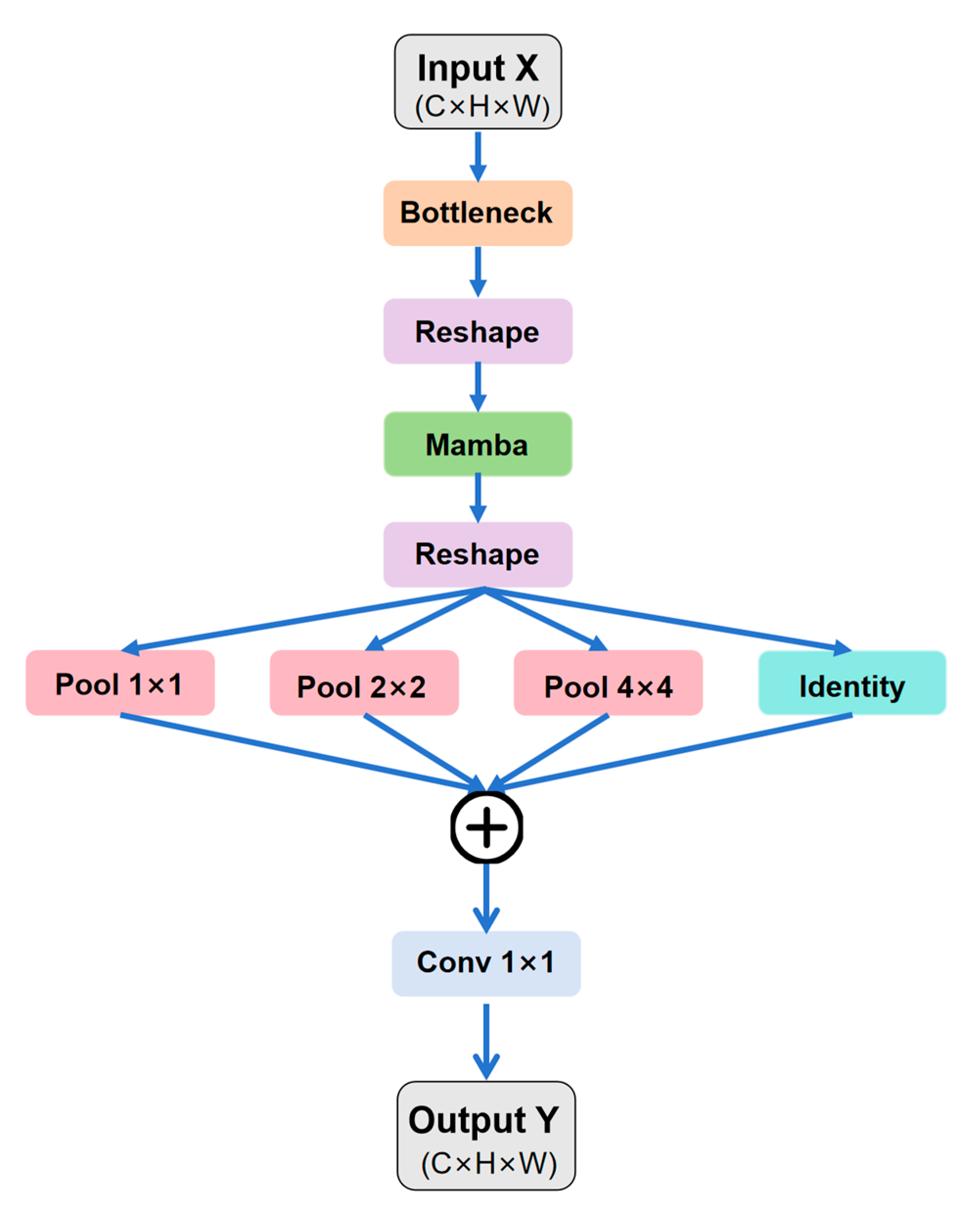 Sensors 25 07414 g006