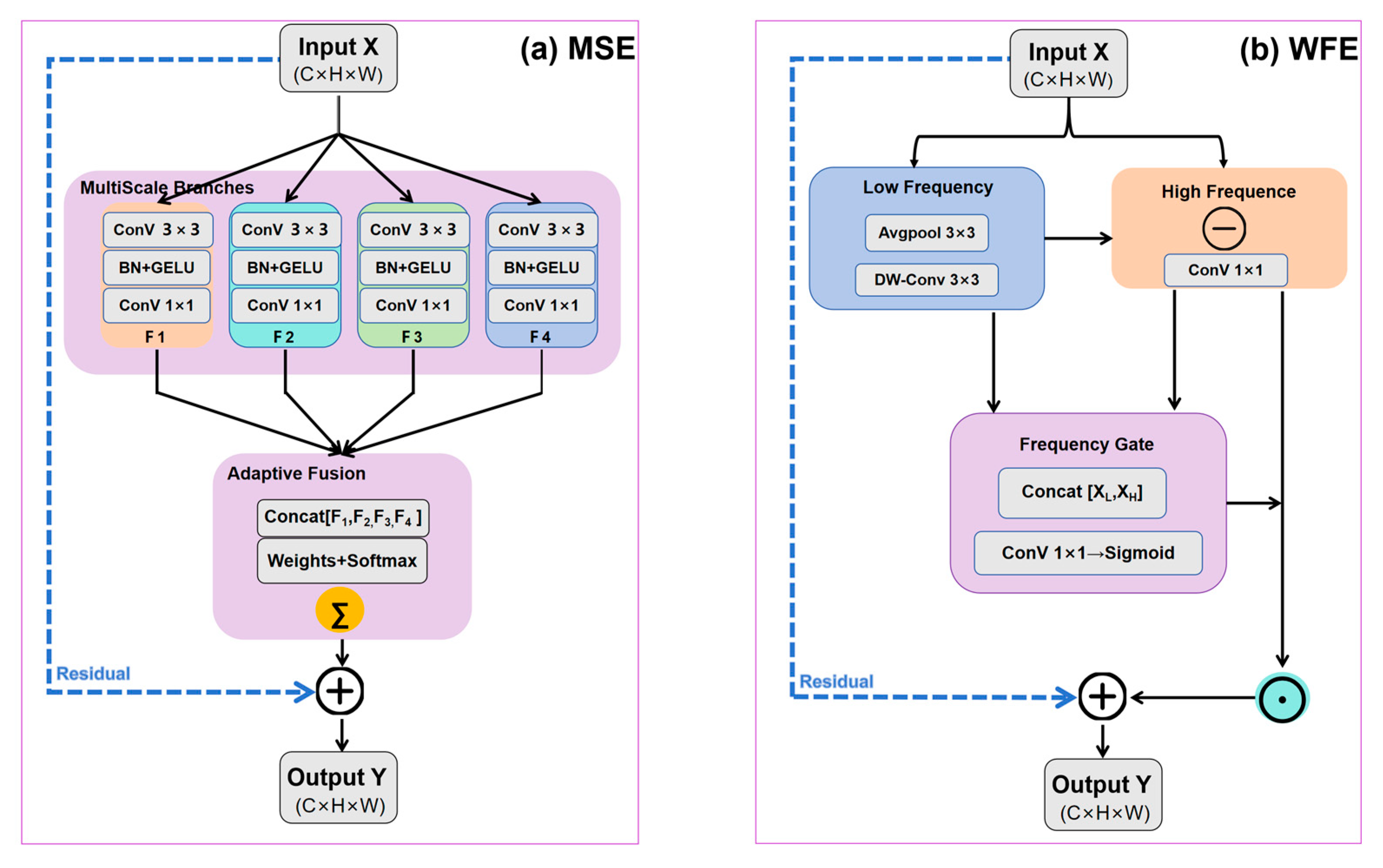 Sensors 25 07414 g007