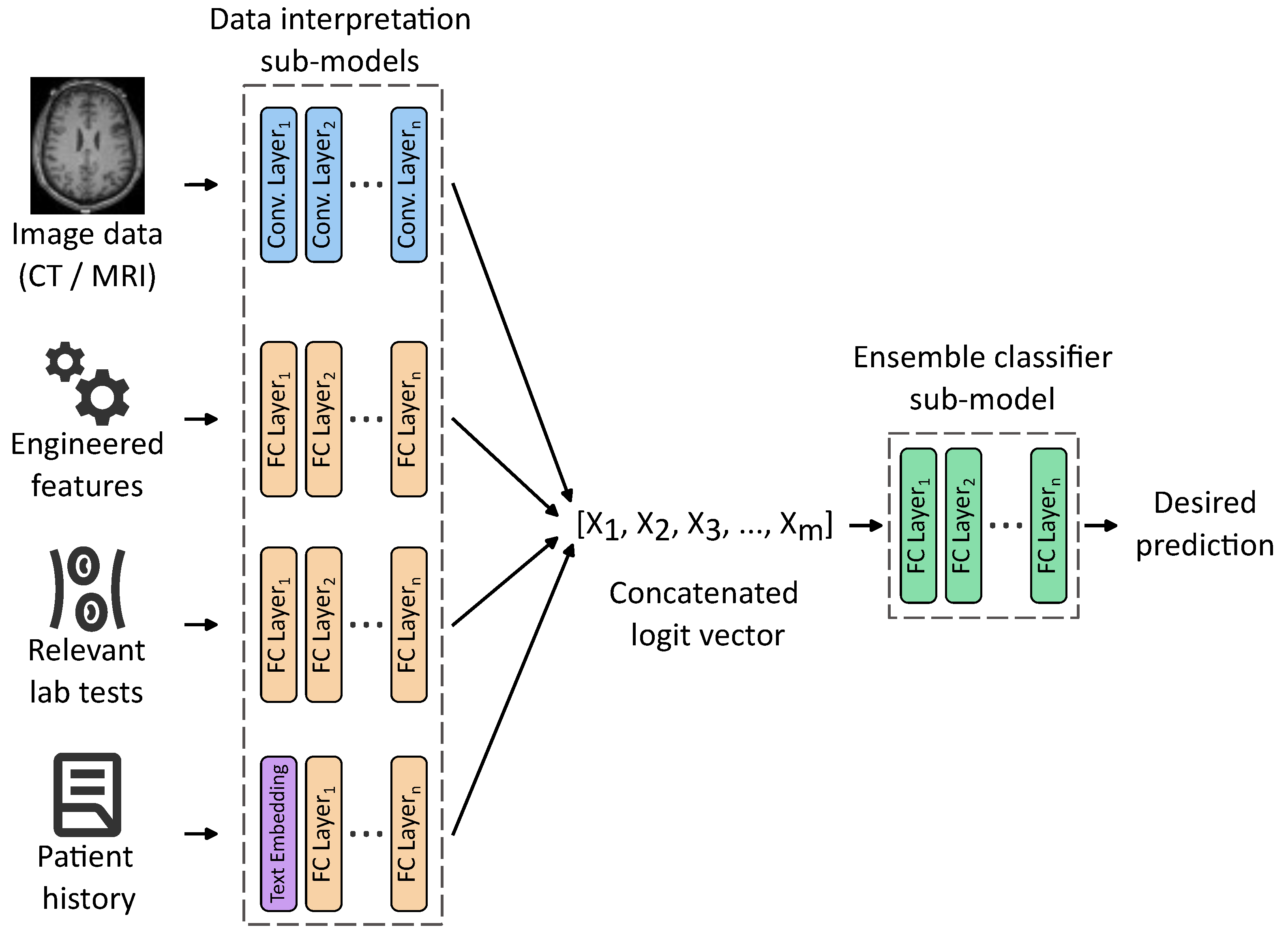 Sensors 25 07415 g003